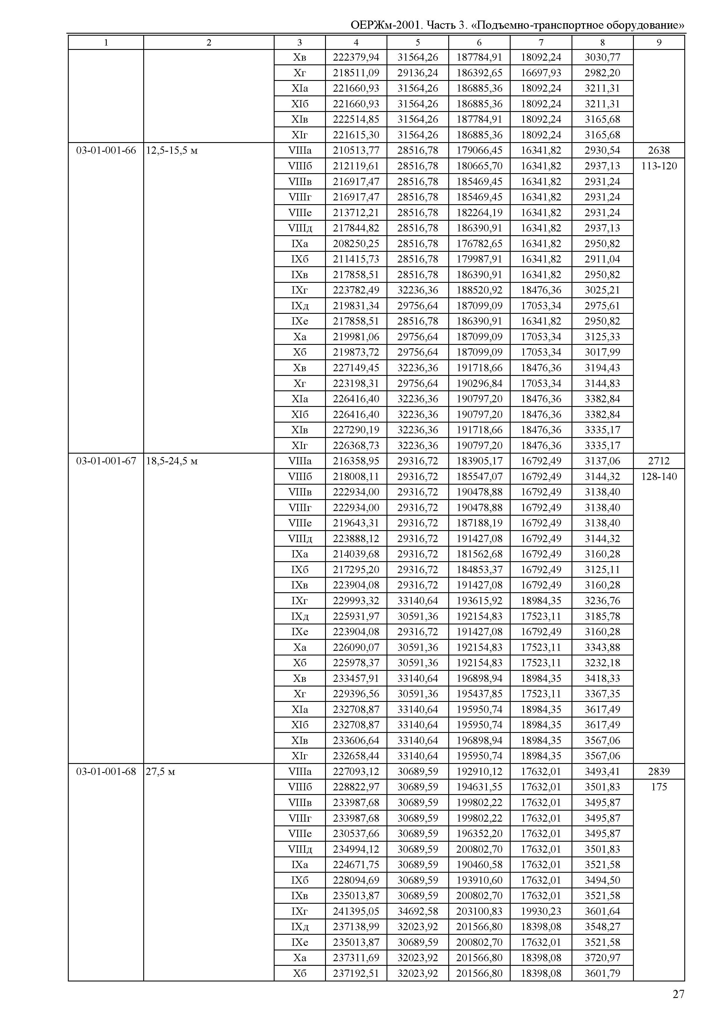 ОЕРЖм 81-03-03-2001