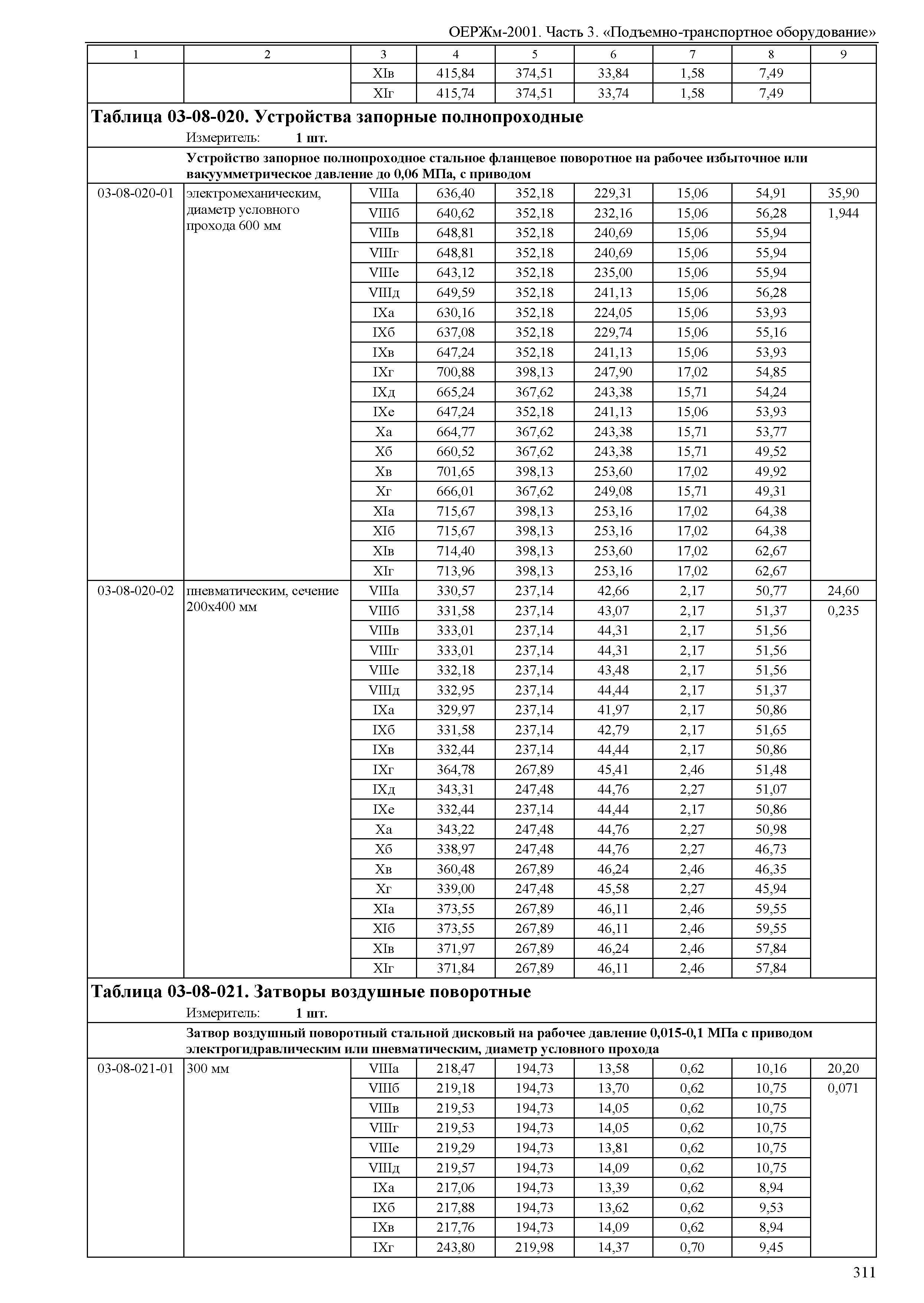 ОЕРЖм 81-03-03-2001