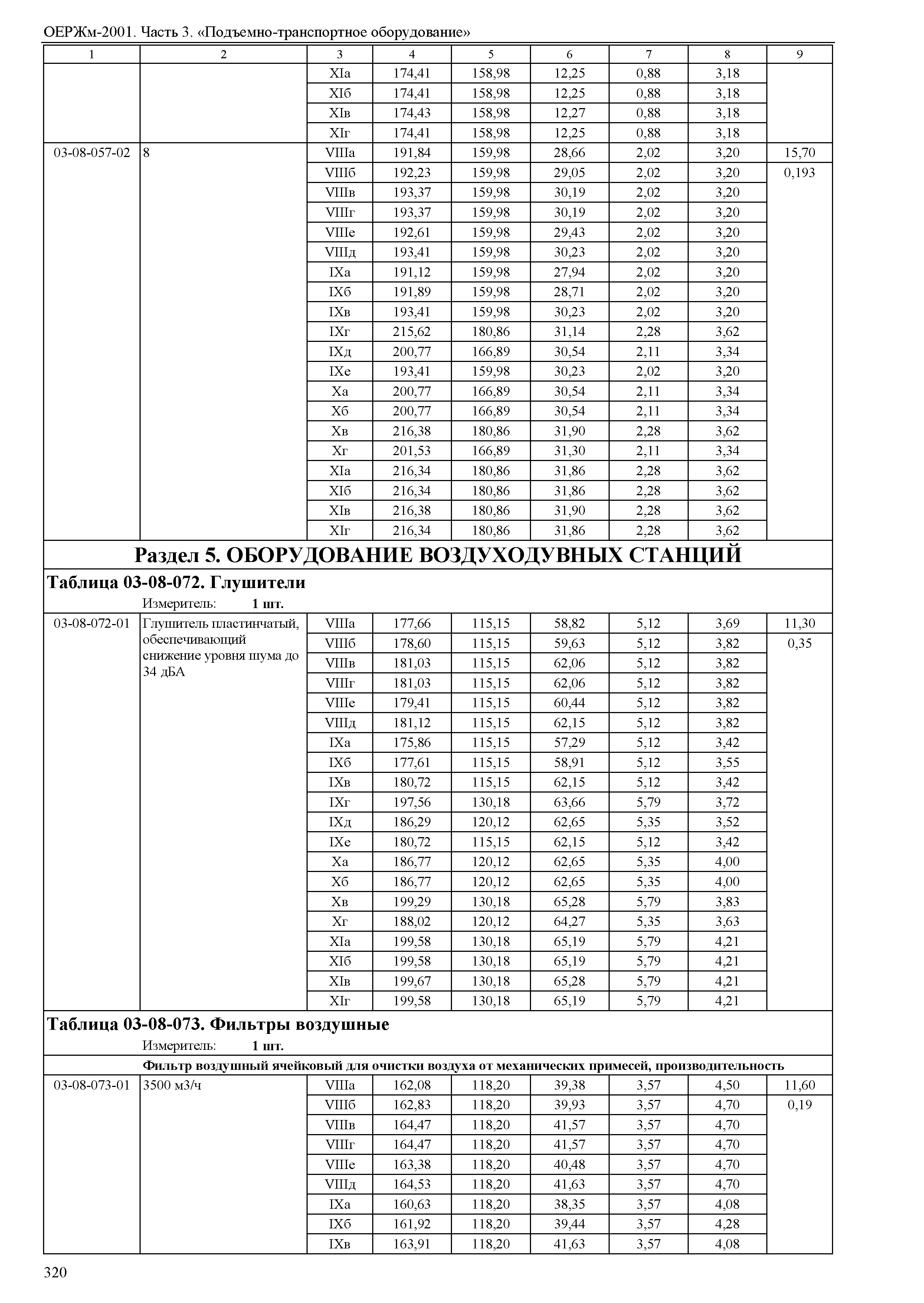 ОЕРЖм 81-03-03-2001