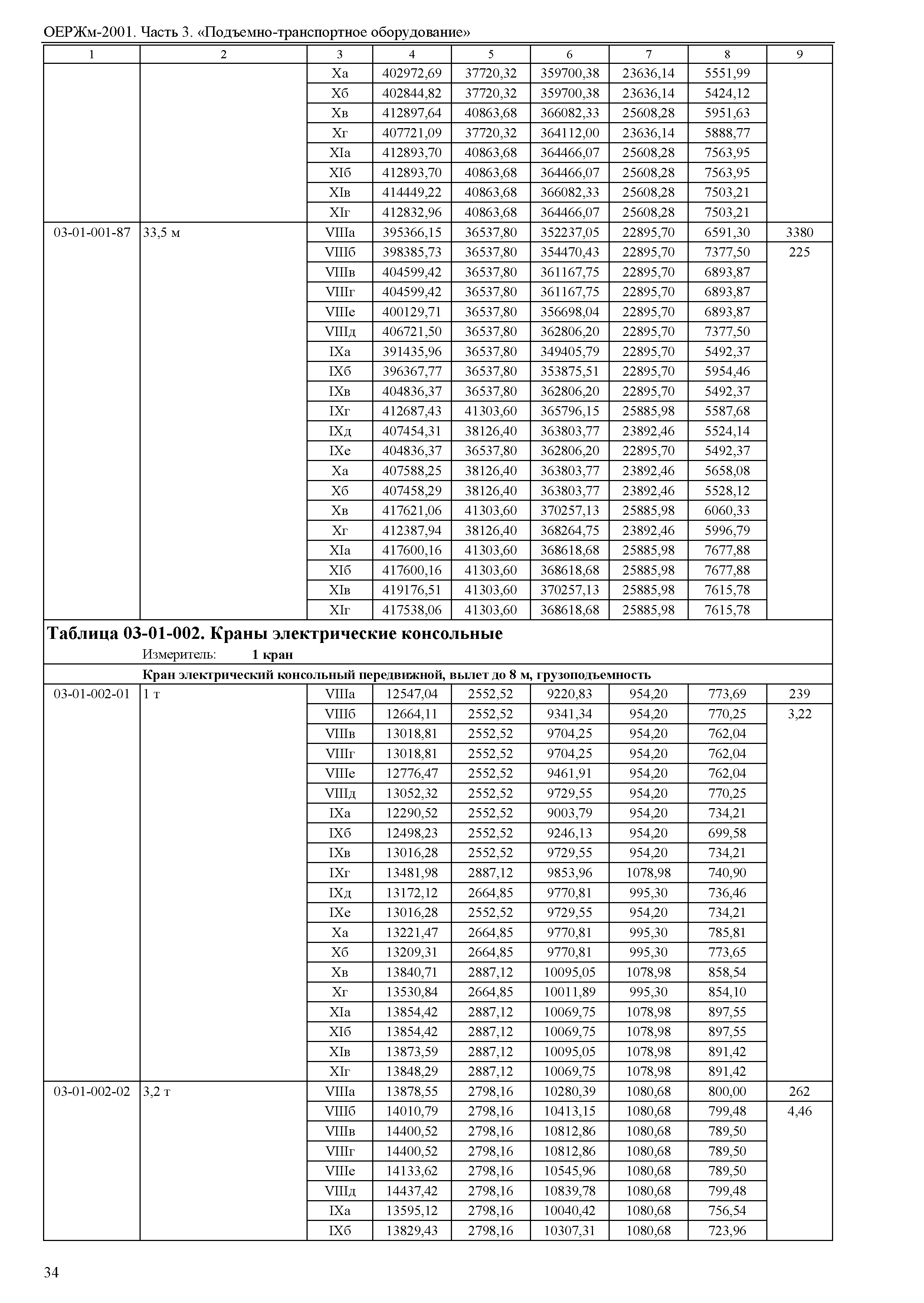 ОЕРЖм 81-03-03-2001