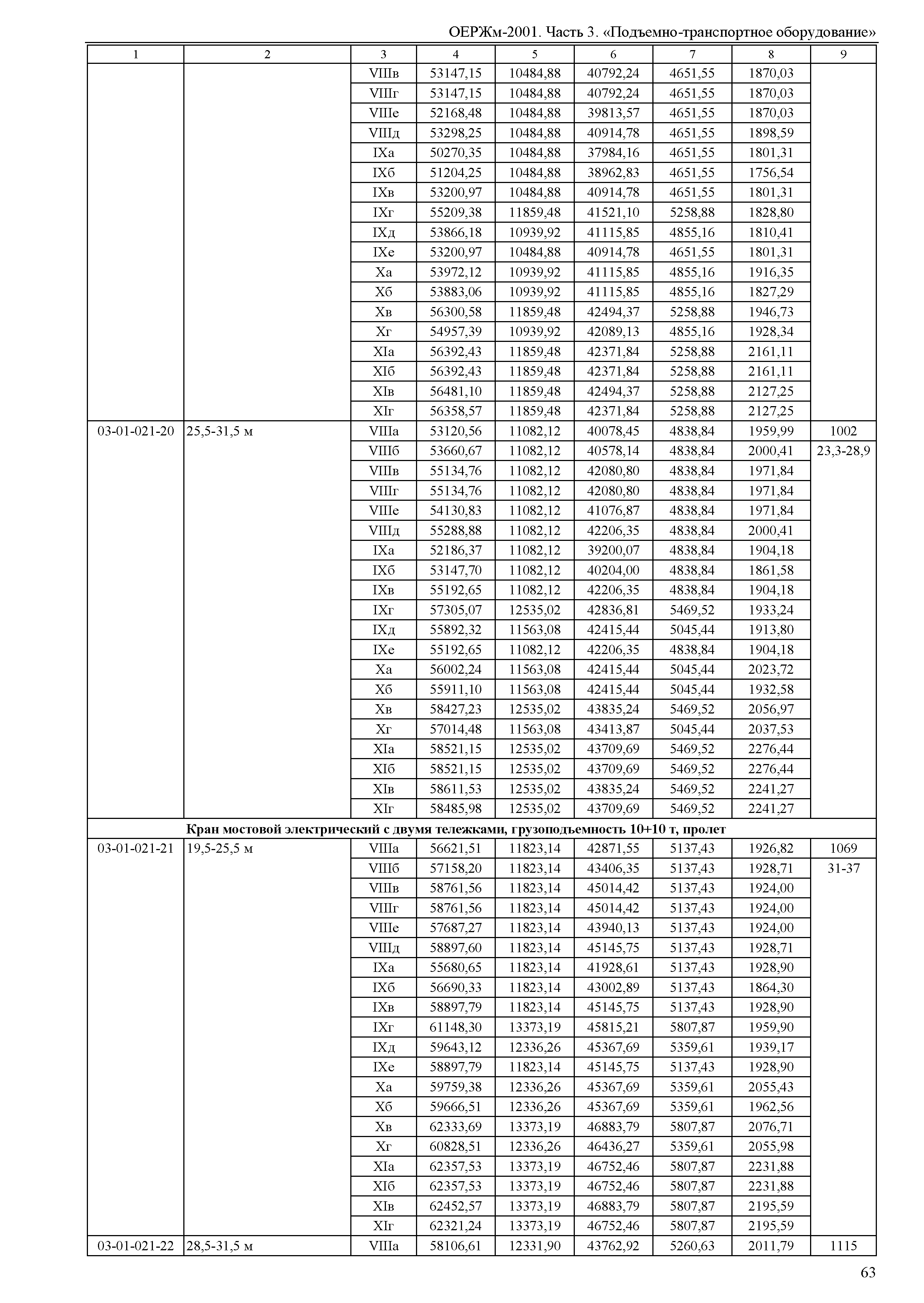 ОЕРЖм 81-03-03-2001