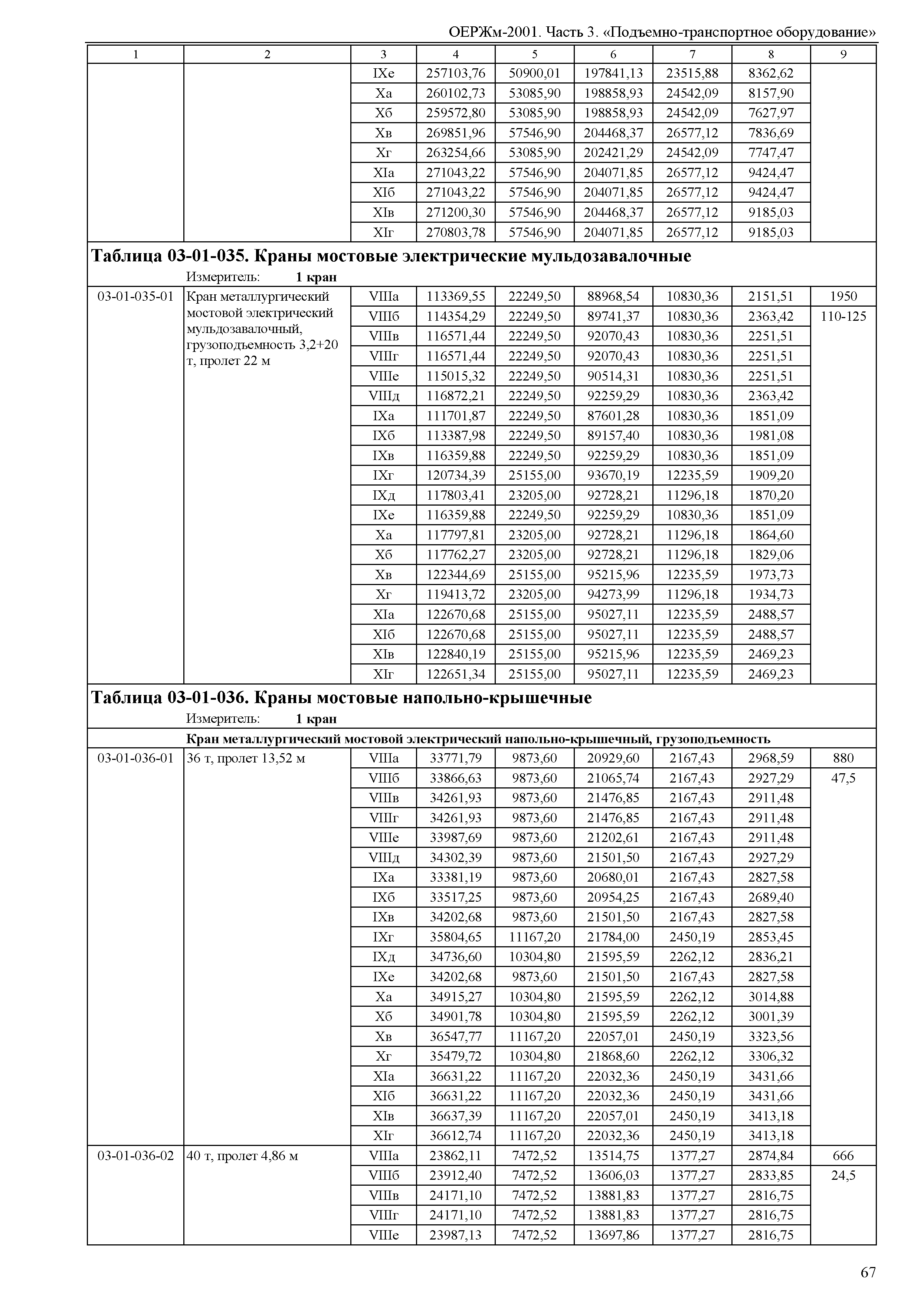 ОЕРЖм 81-03-03-2001