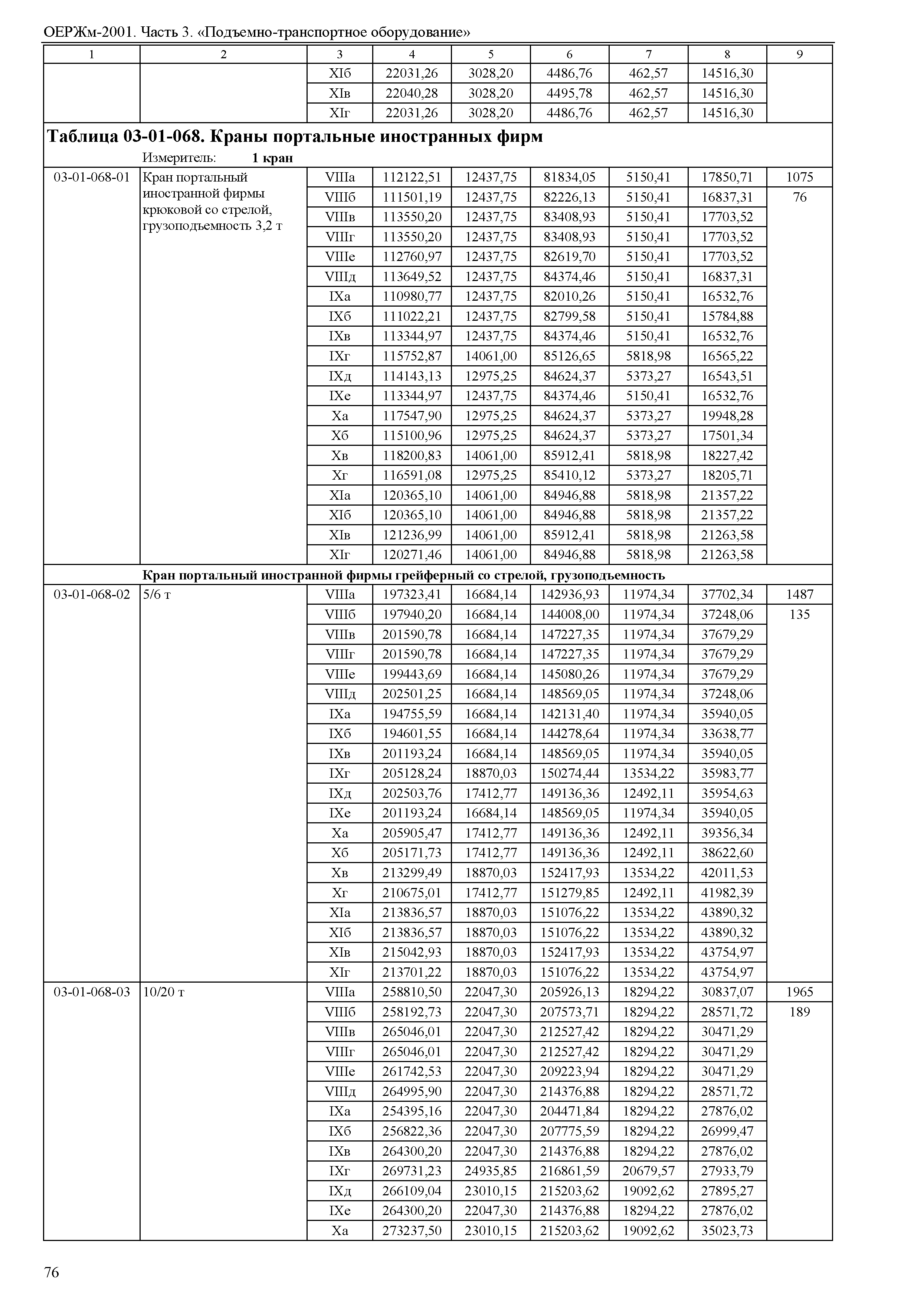 ОЕРЖм 81-03-03-2001