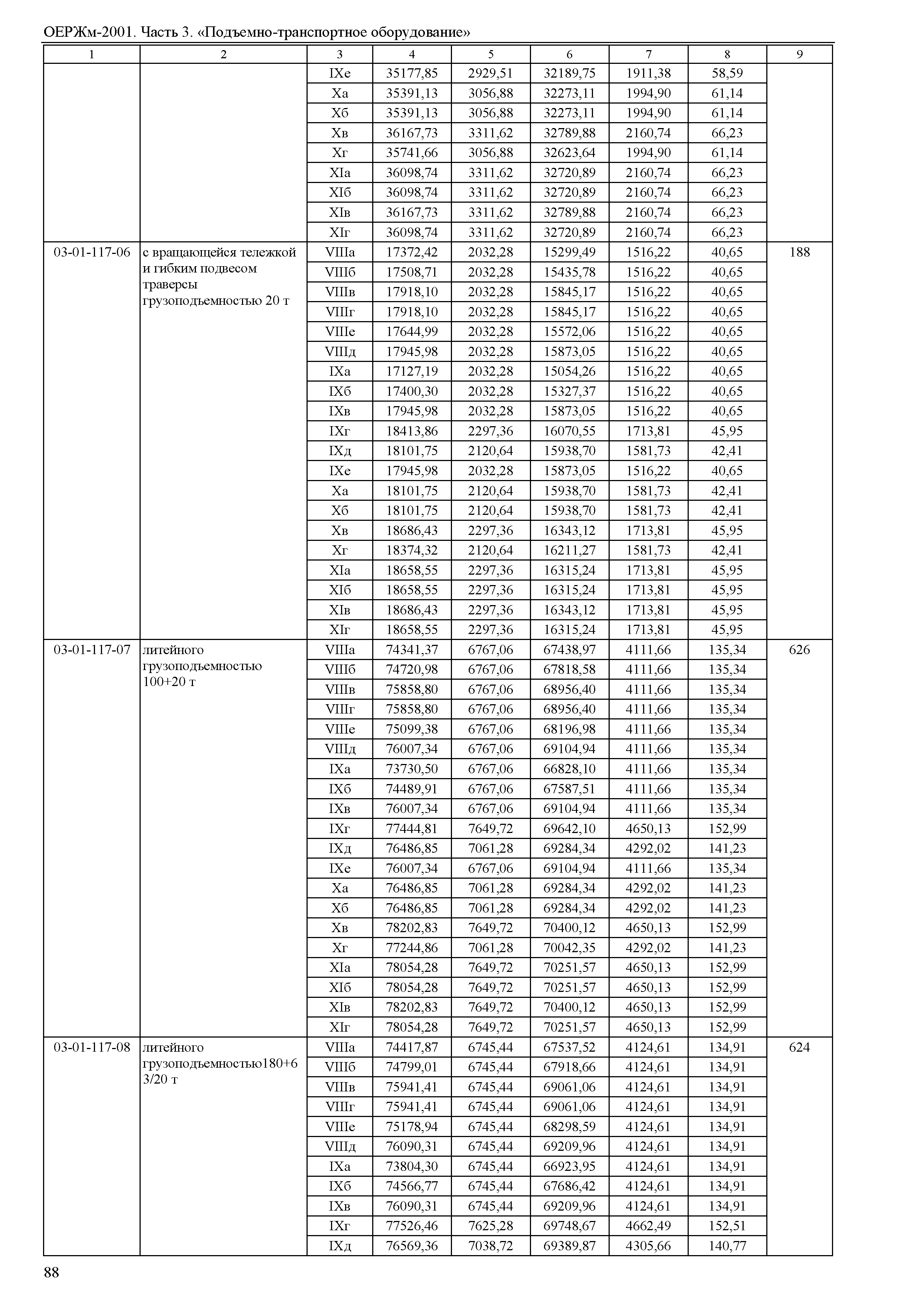 ОЕРЖм 81-03-03-2001