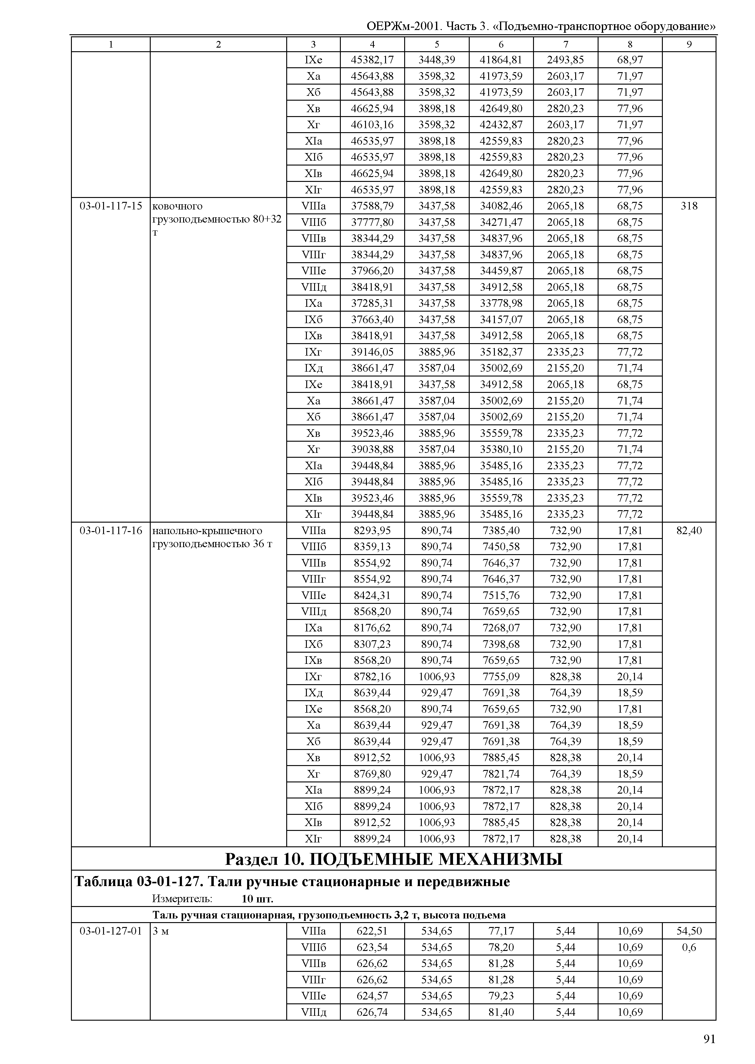 ОЕРЖм 81-03-03-2001