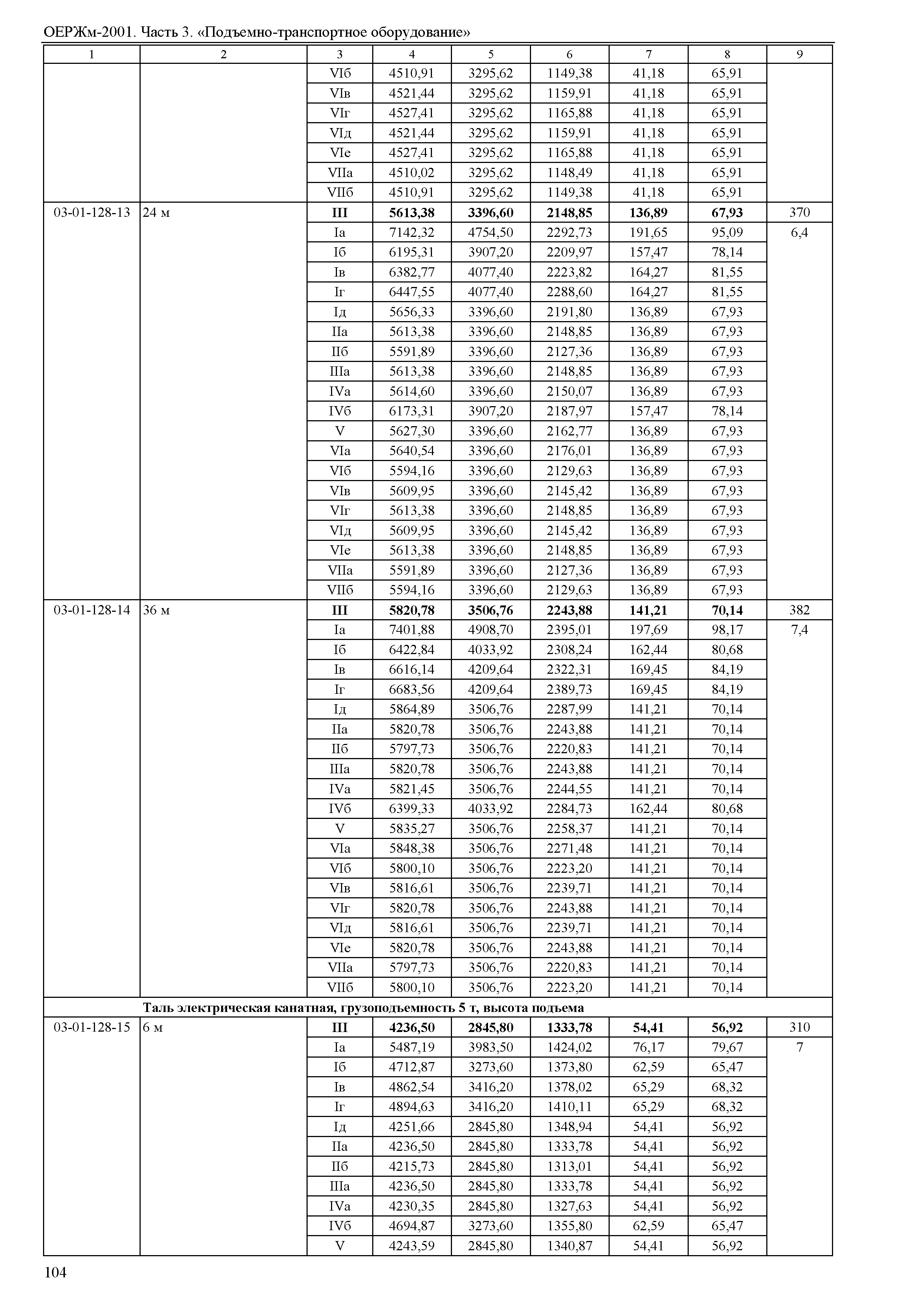 ОЕРЖм 81-03-03-2001