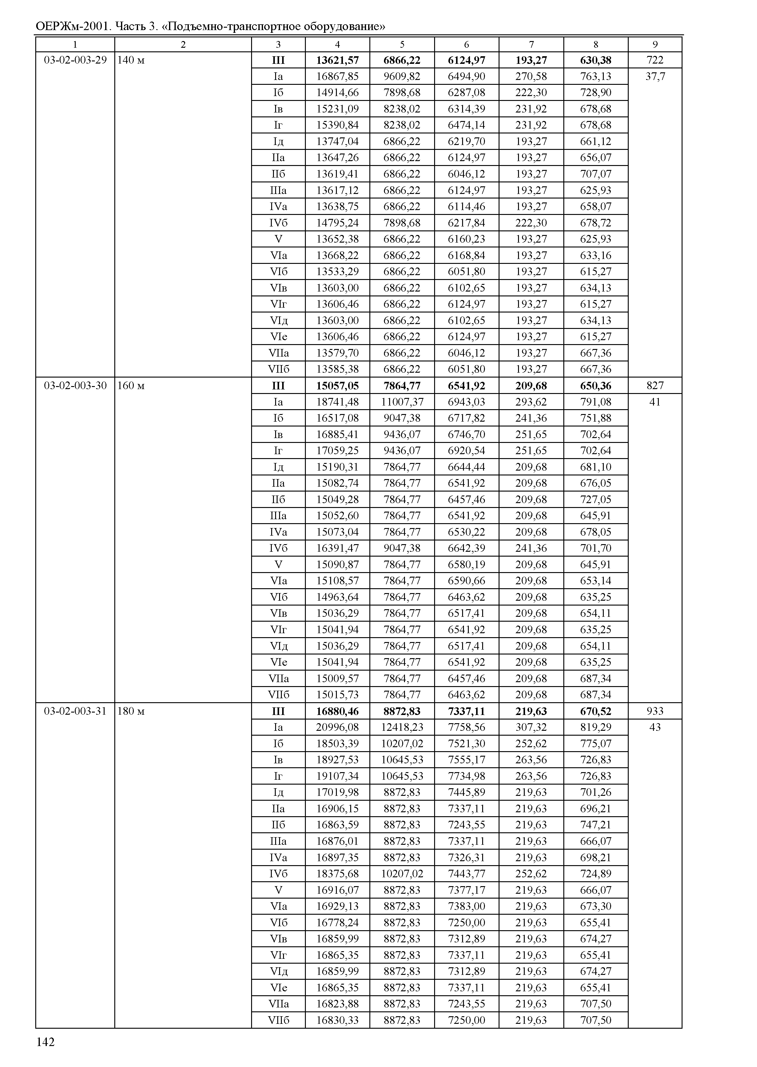 ОЕРЖм 81-03-03-2001