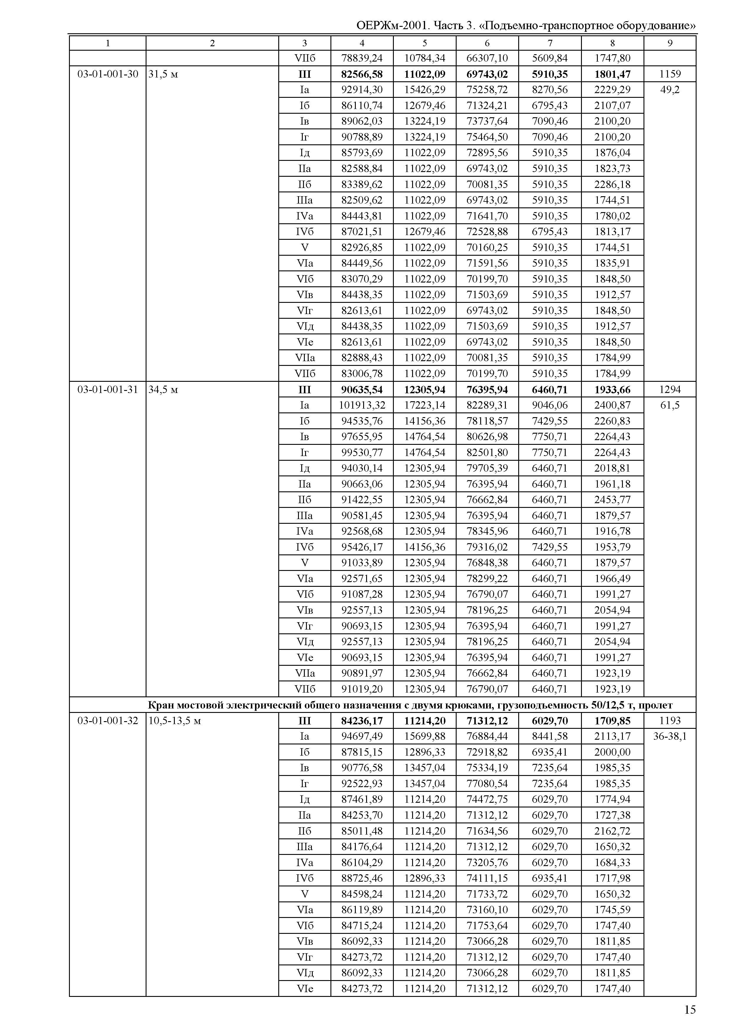 ОЕРЖм 81-03-03-2001