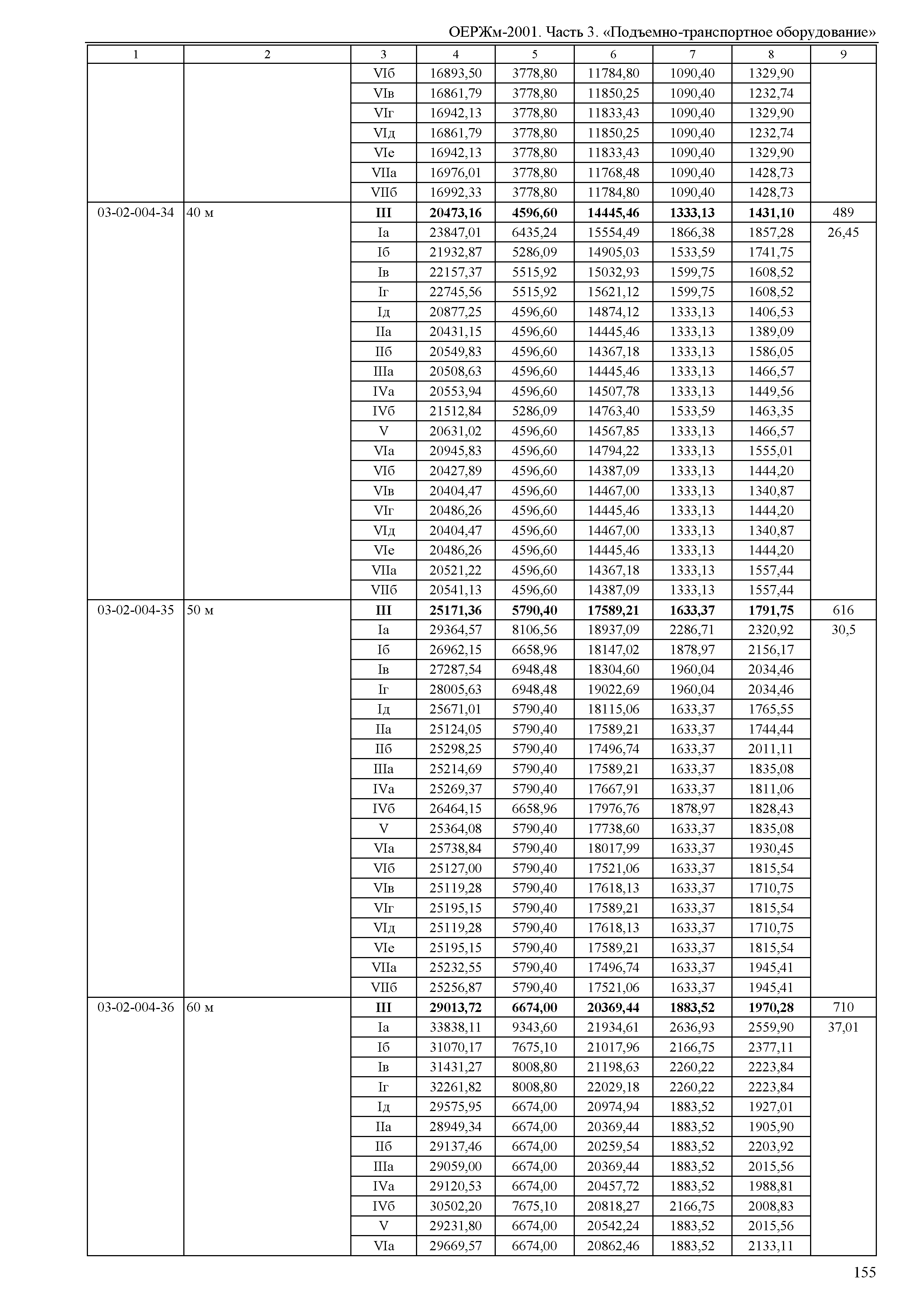 ОЕРЖм 81-03-03-2001
