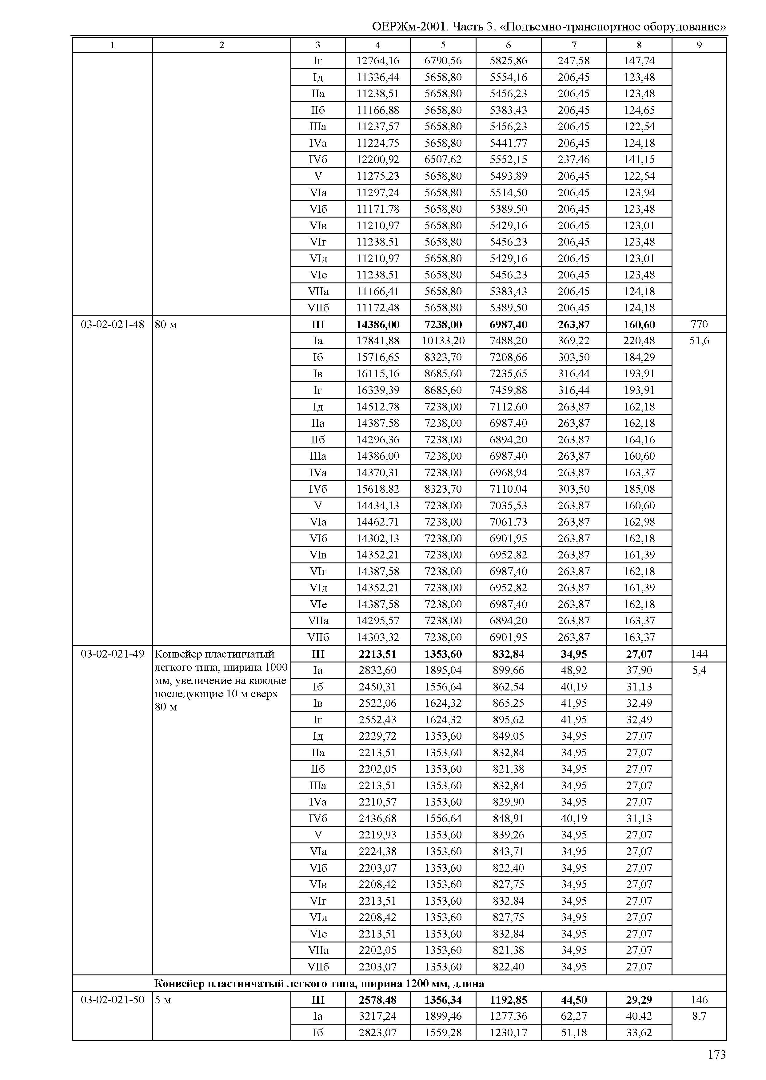 ОЕРЖм 81-03-03-2001