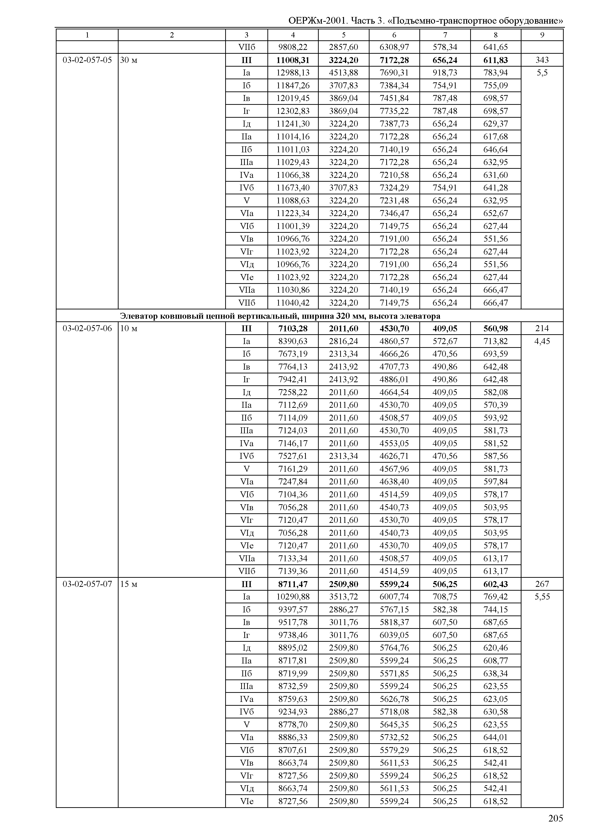 ОЕРЖм 81-03-03-2001