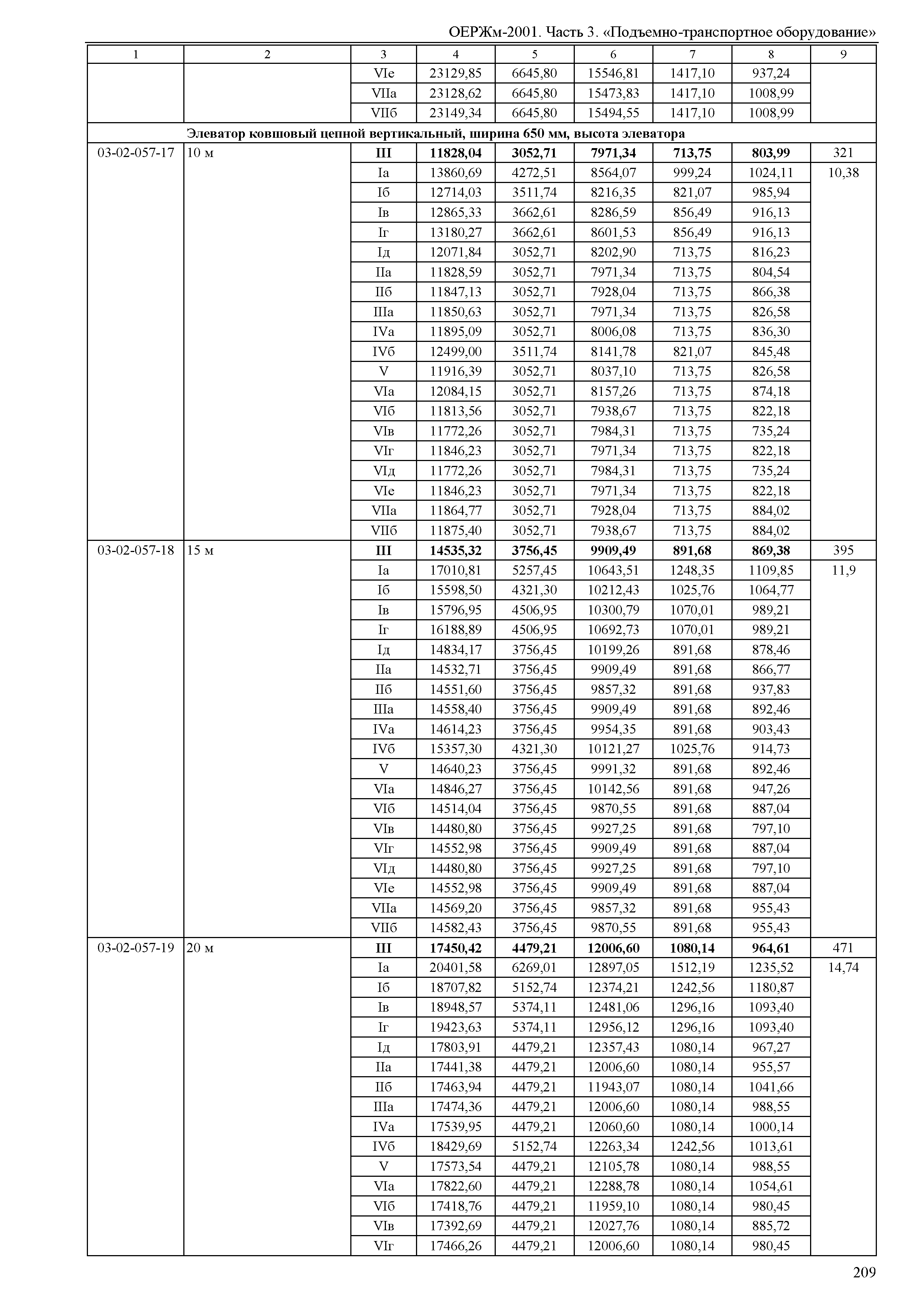 ОЕРЖм 81-03-03-2001