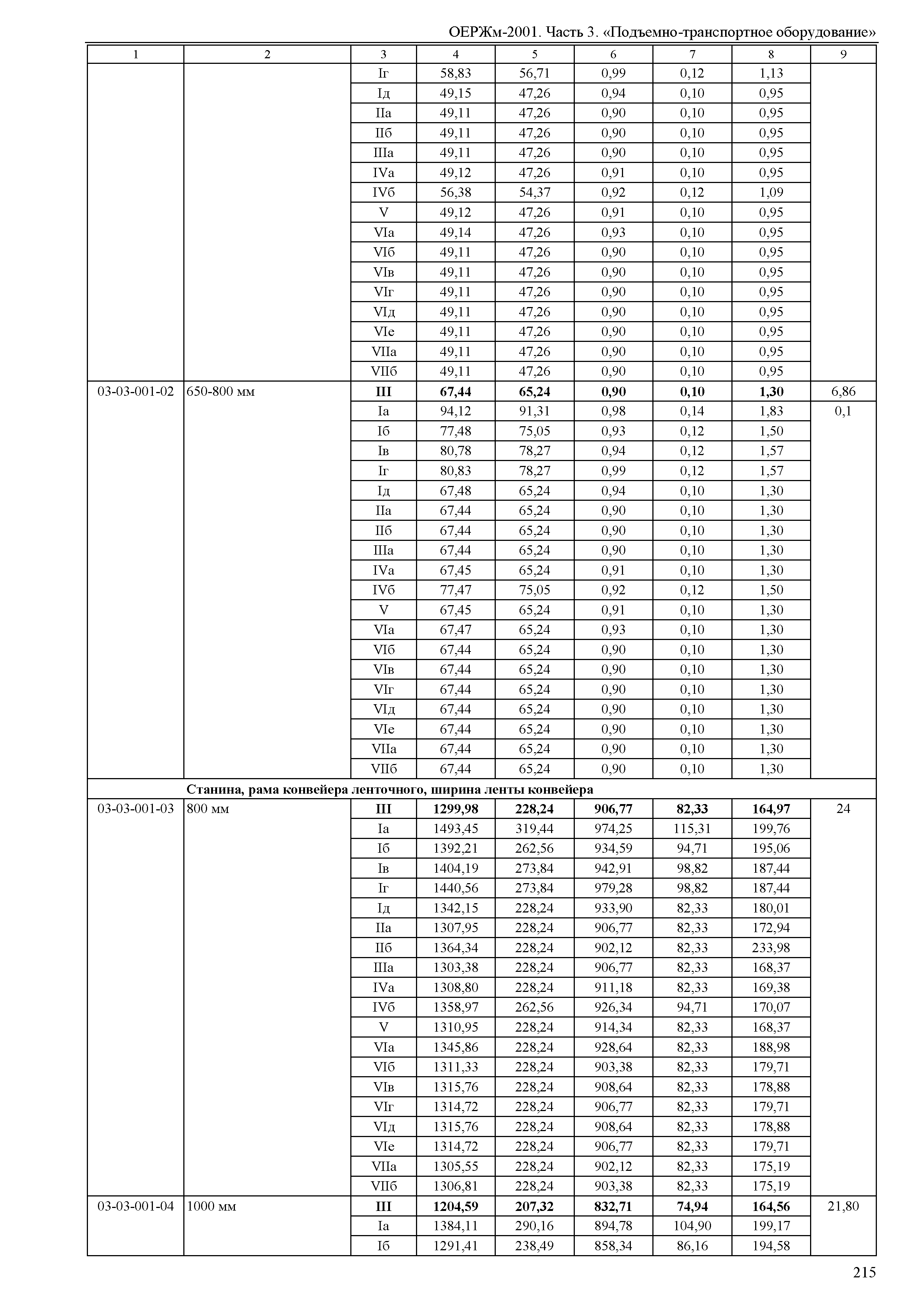 ОЕРЖм 81-03-03-2001