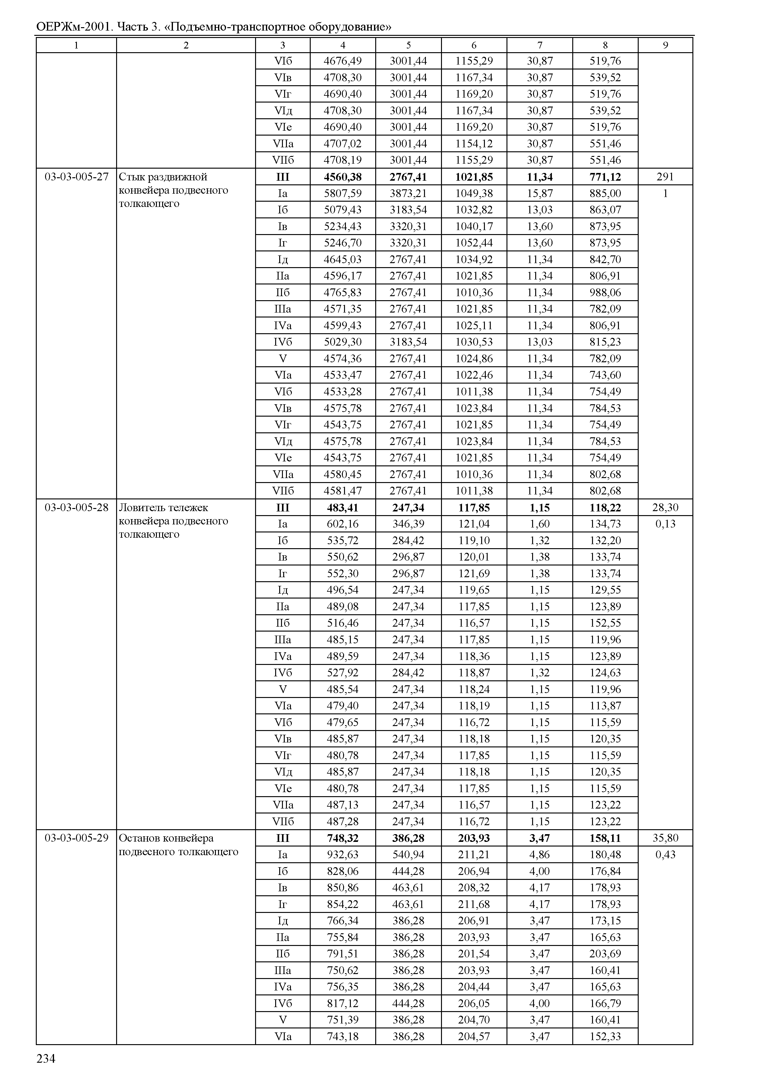 ОЕРЖм 81-03-03-2001
