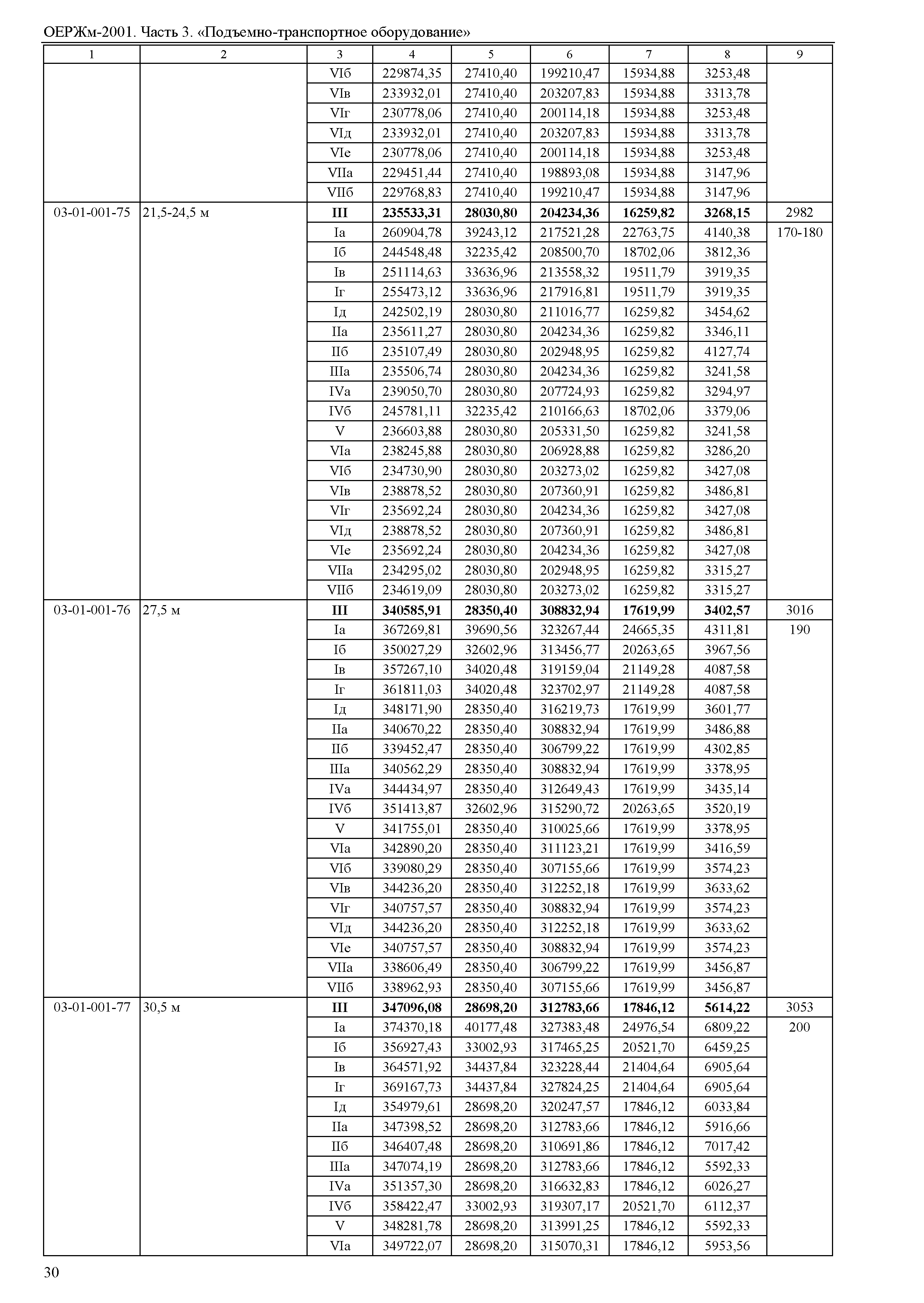 ОЕРЖм 81-03-03-2001