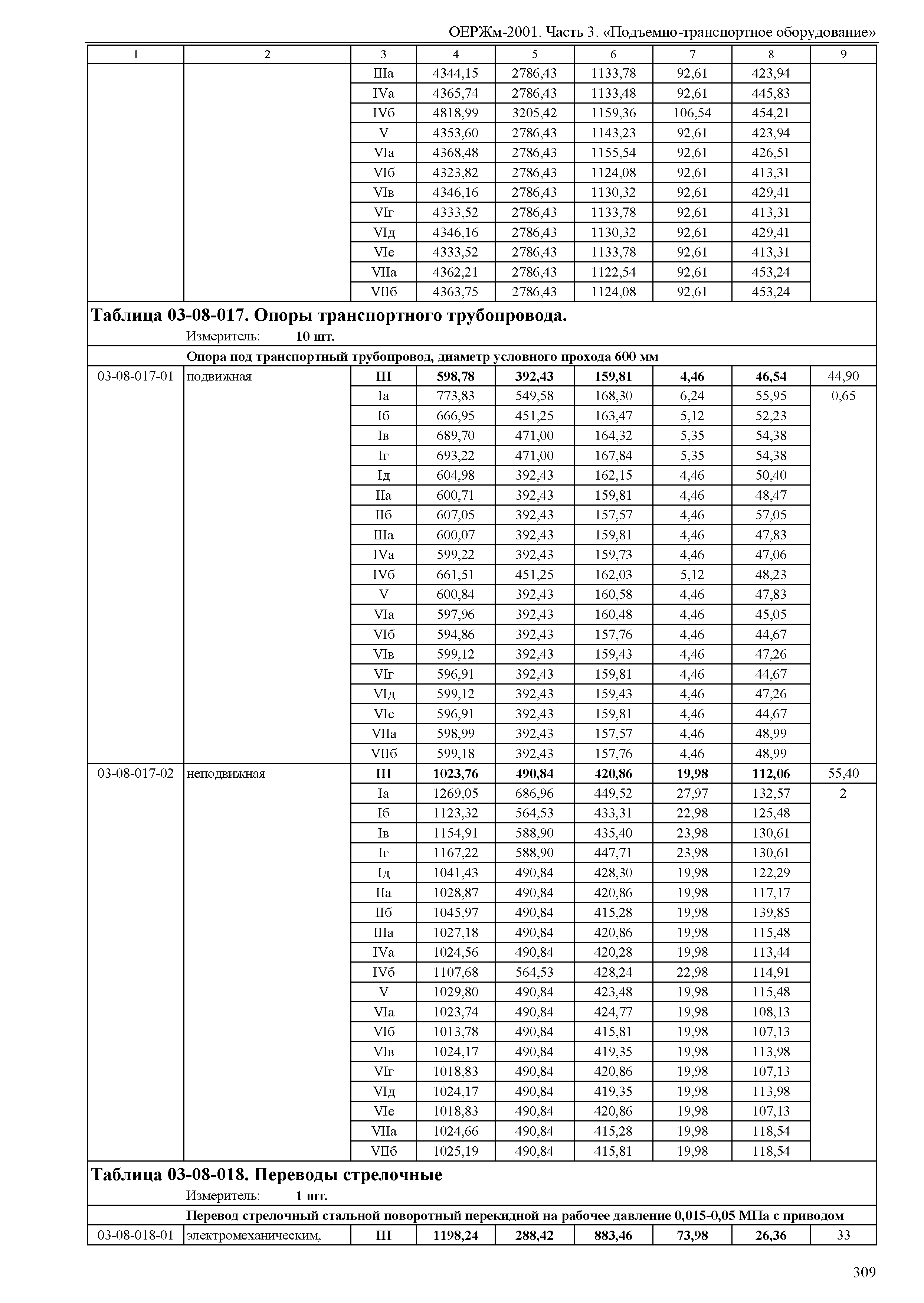 ОЕРЖм 81-03-03-2001