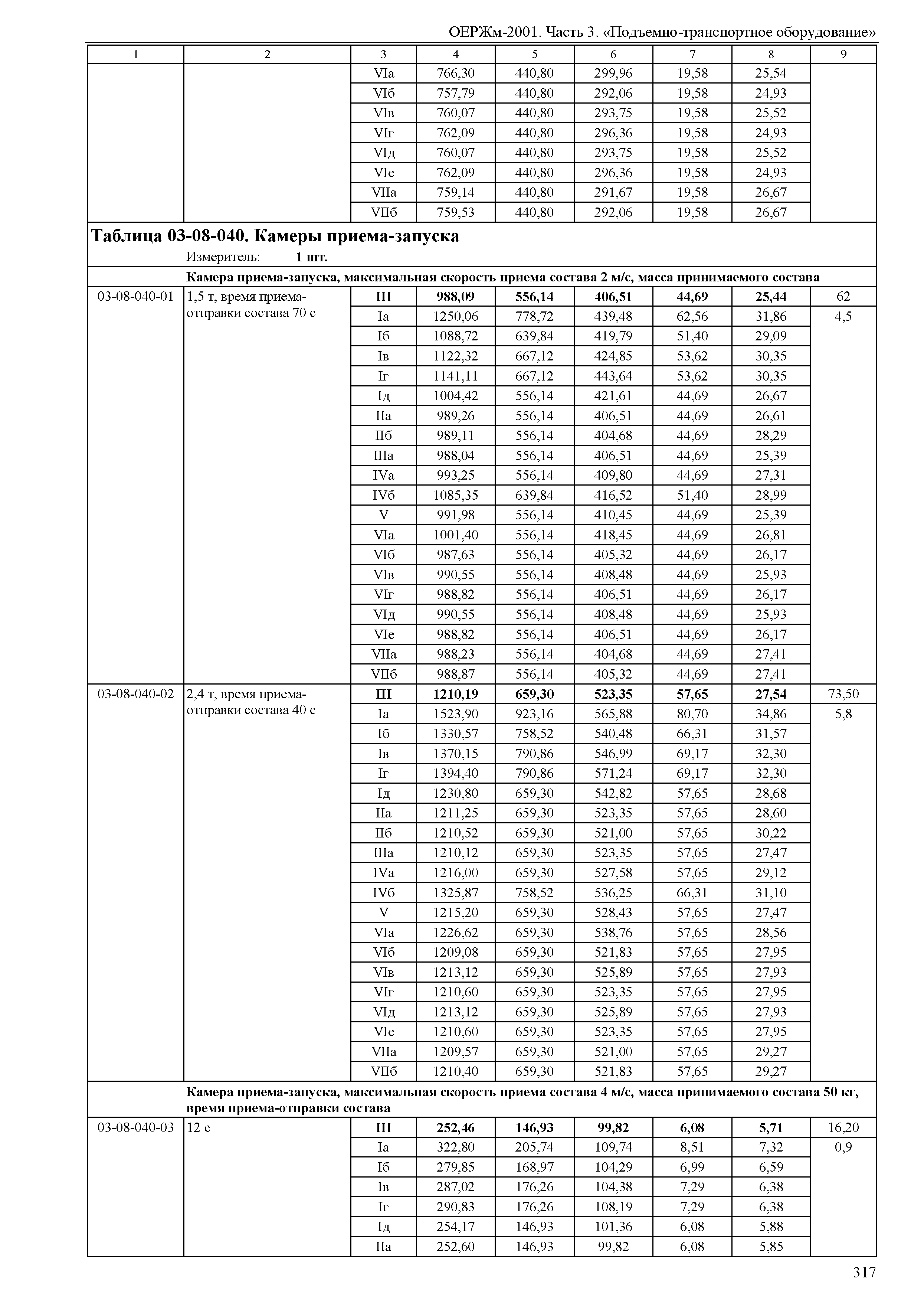ОЕРЖм 81-03-03-2001
