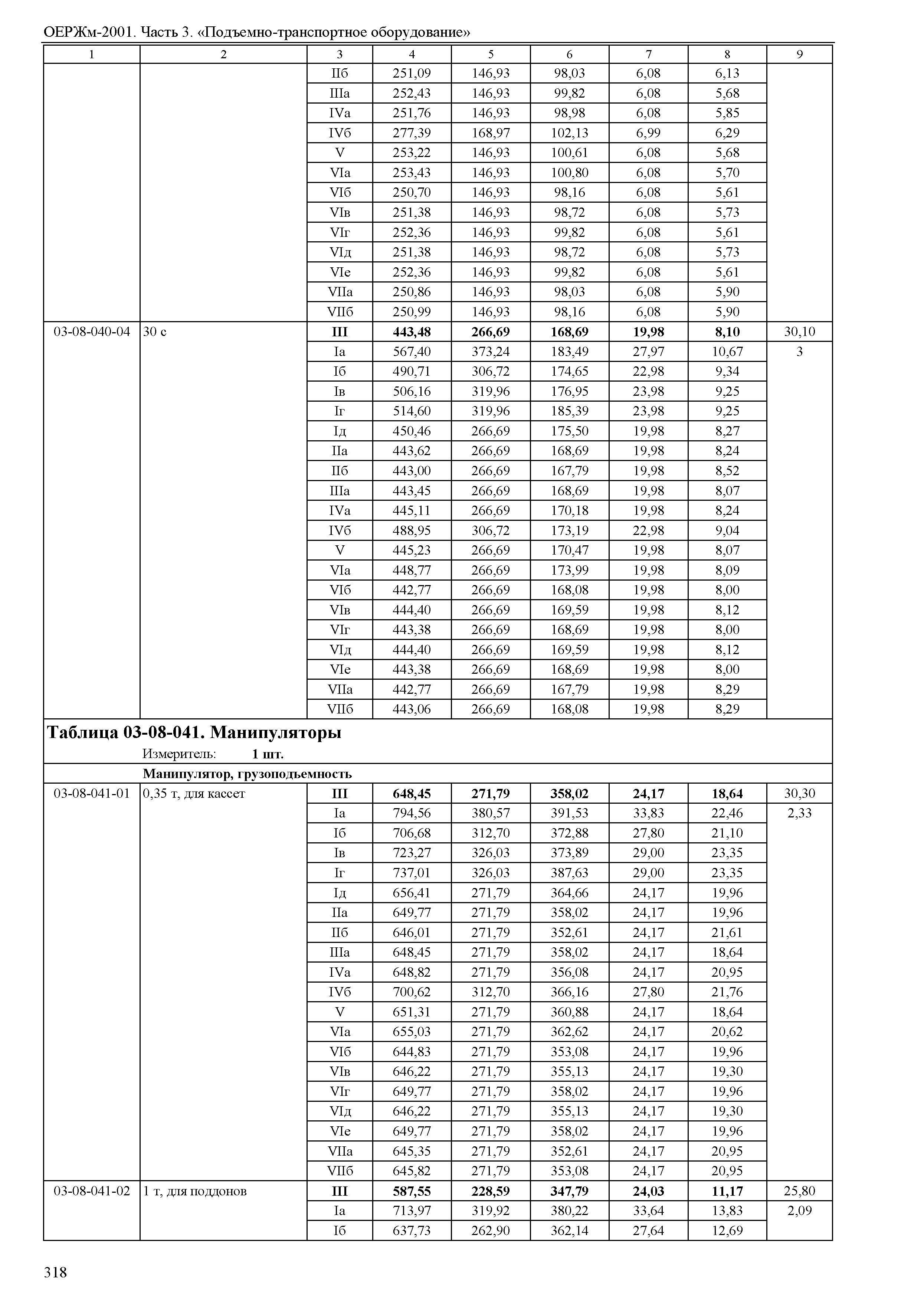 ОЕРЖм 81-03-03-2001
