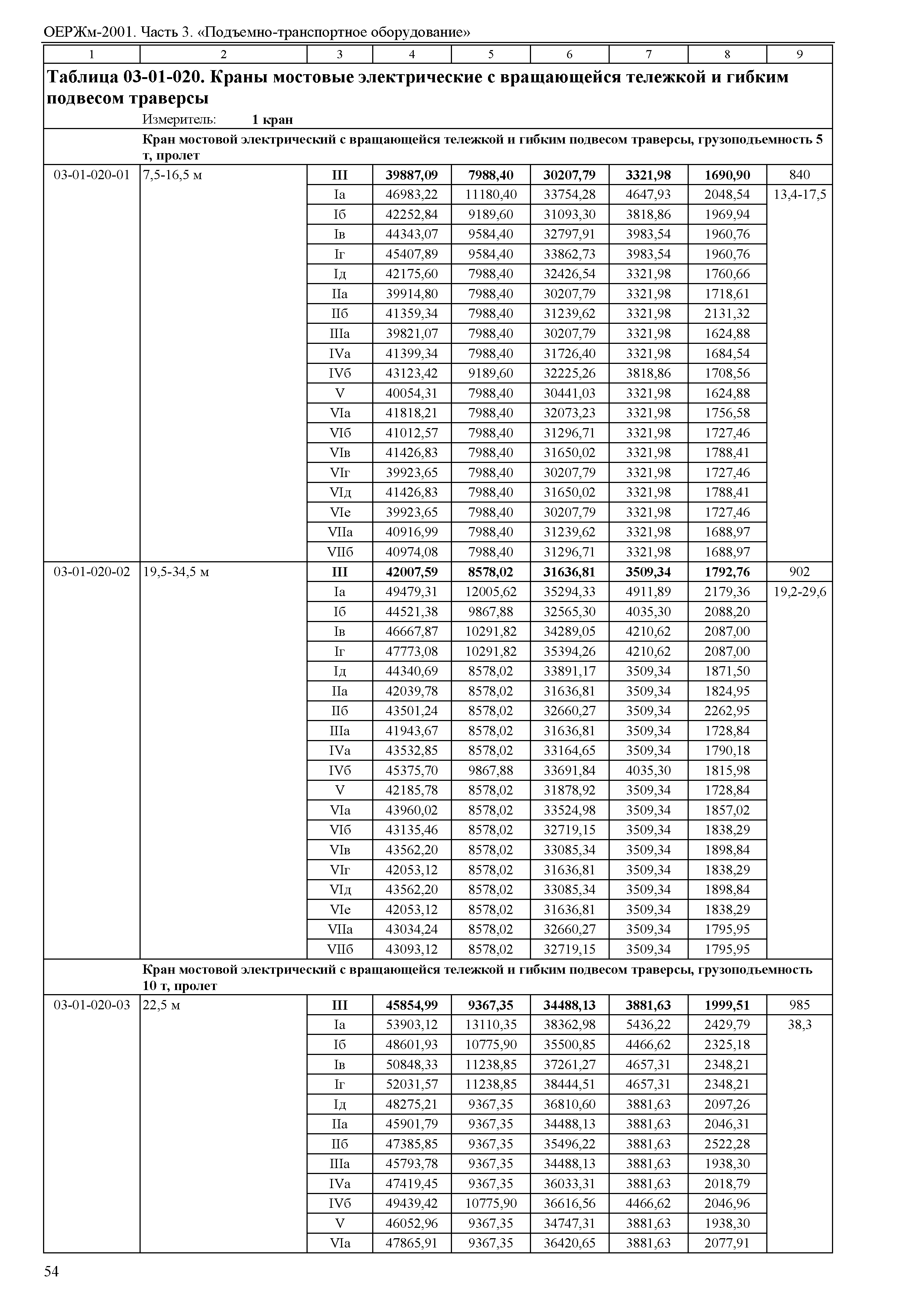 ОЕРЖм 81-03-03-2001