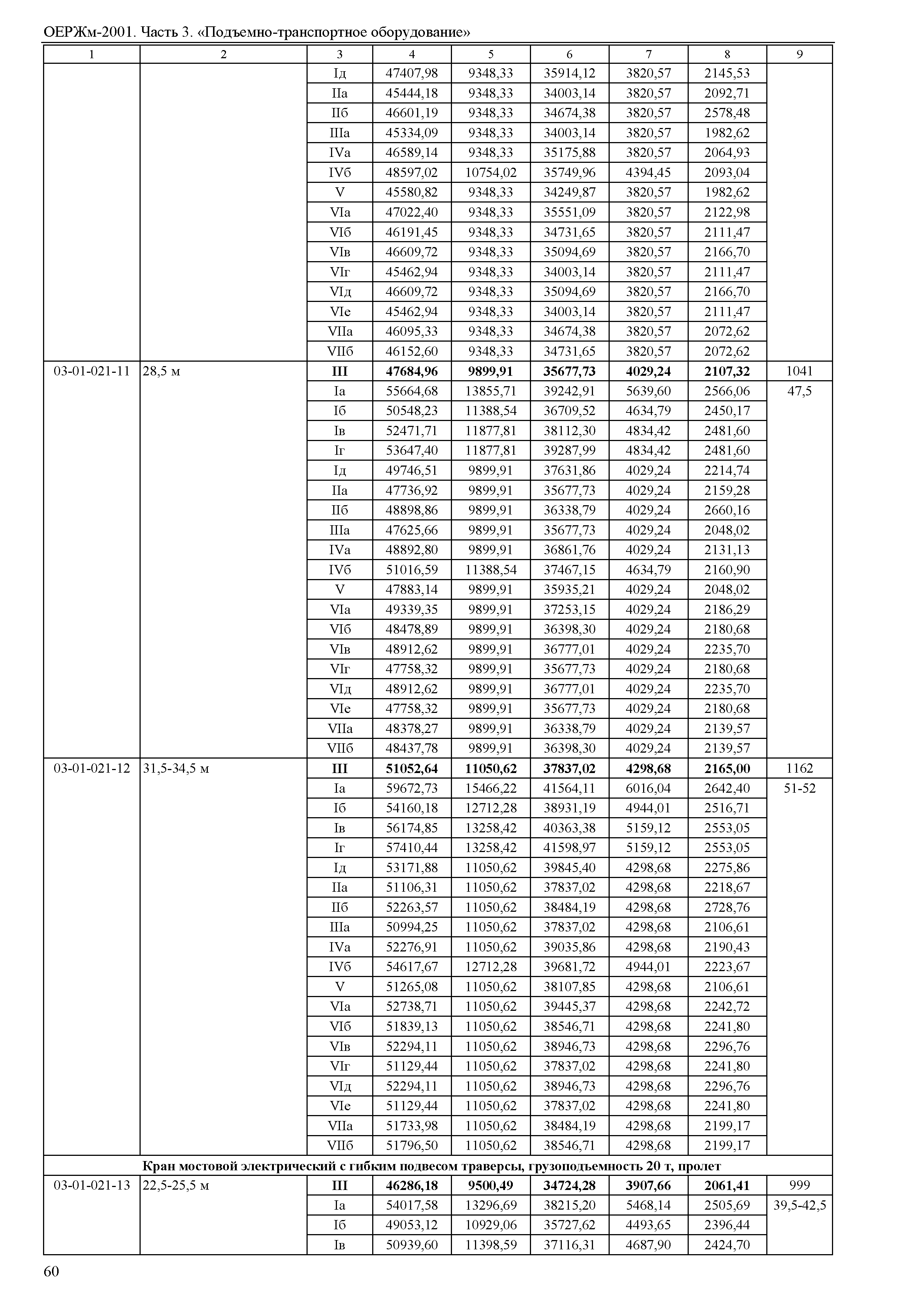 ОЕРЖм 81-03-03-2001