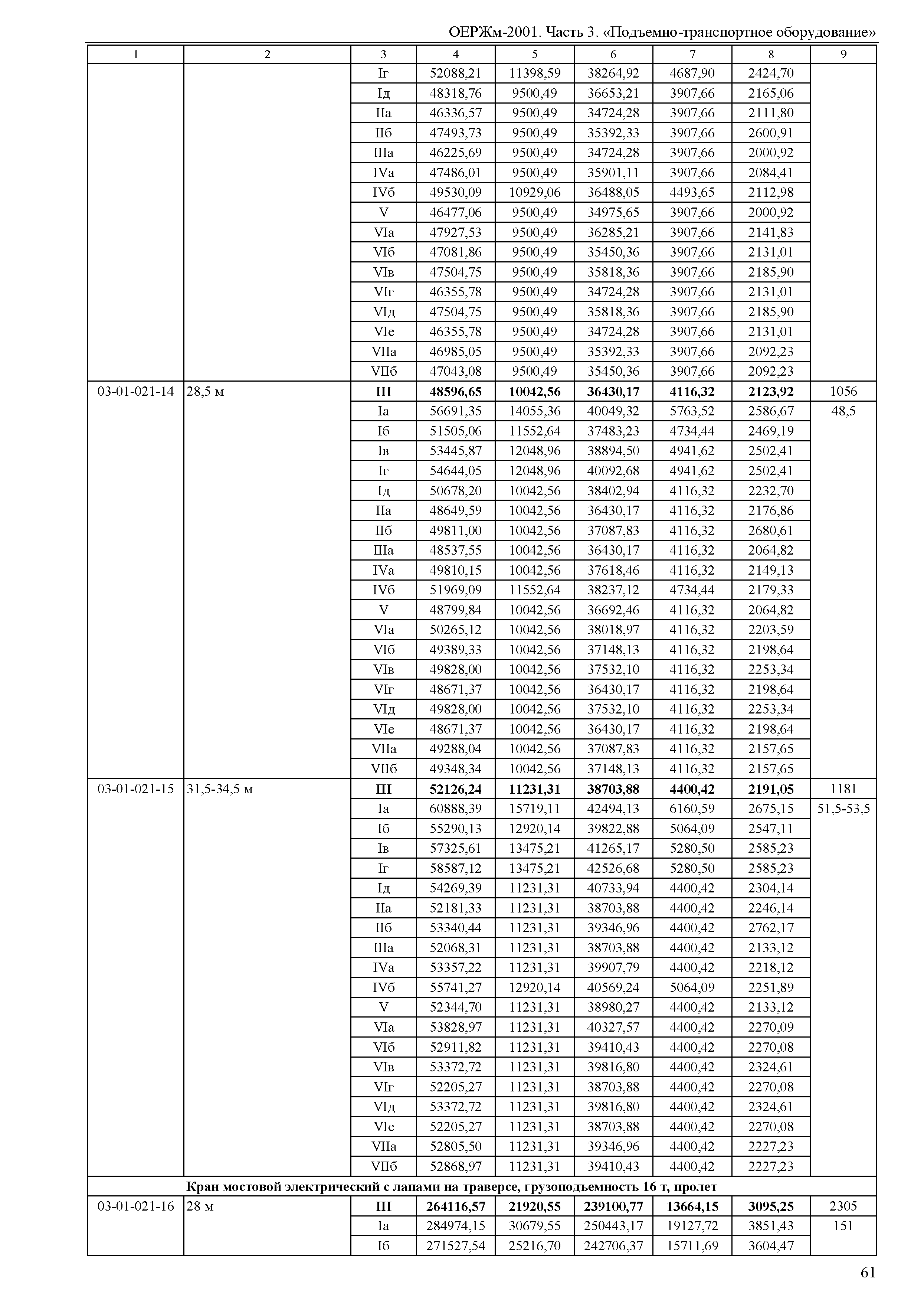 ОЕРЖм 81-03-03-2001