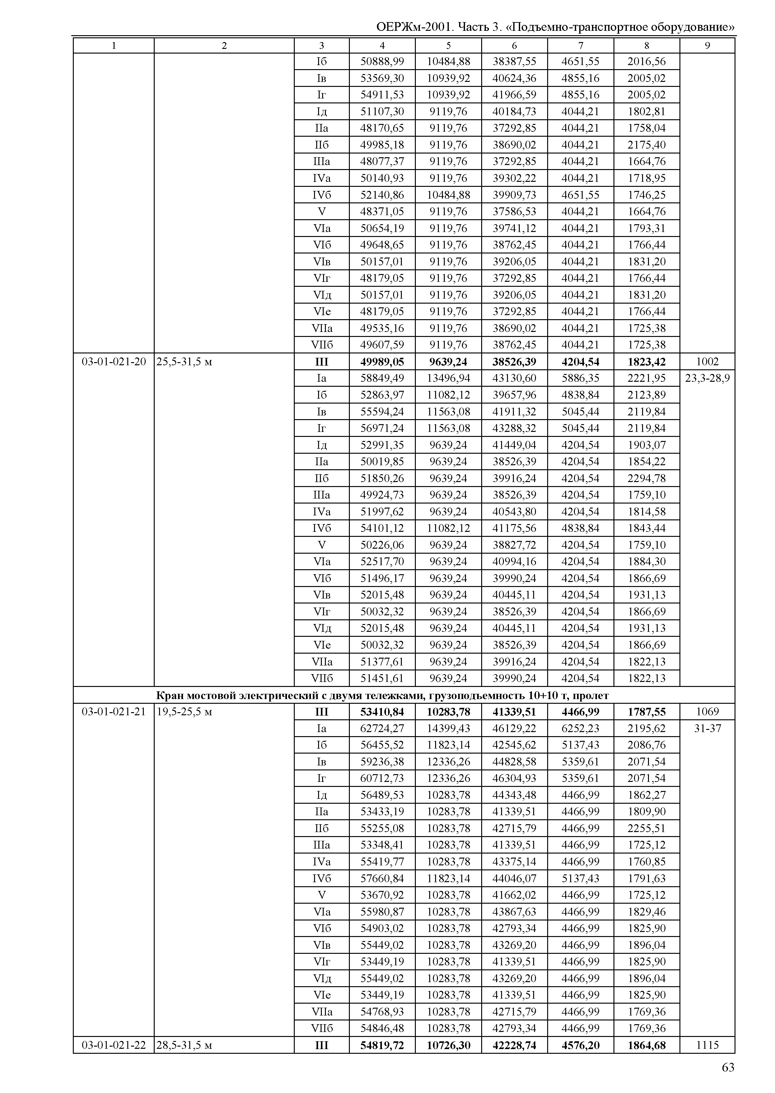 ОЕРЖм 81-03-03-2001