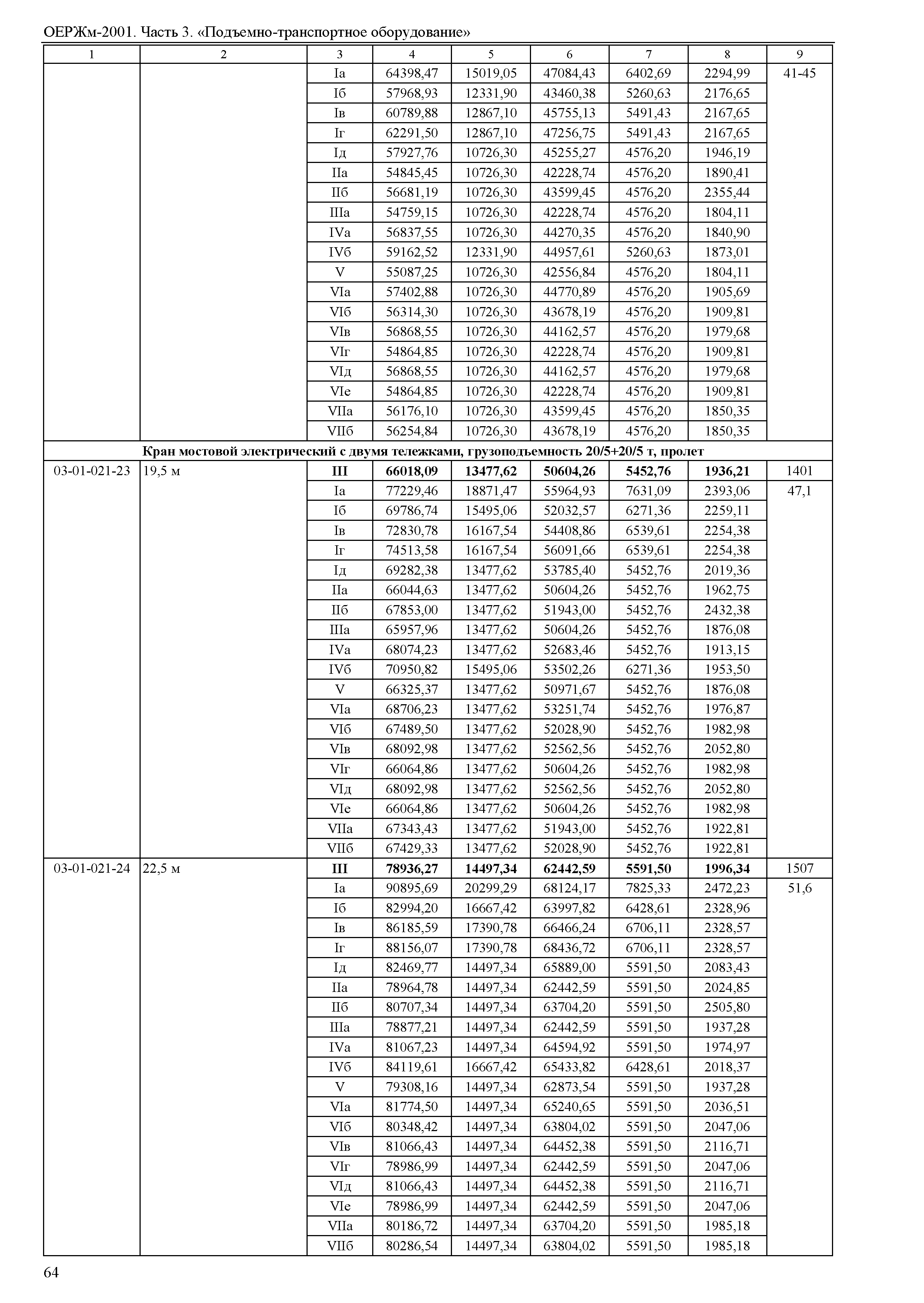 ОЕРЖм 81-03-03-2001