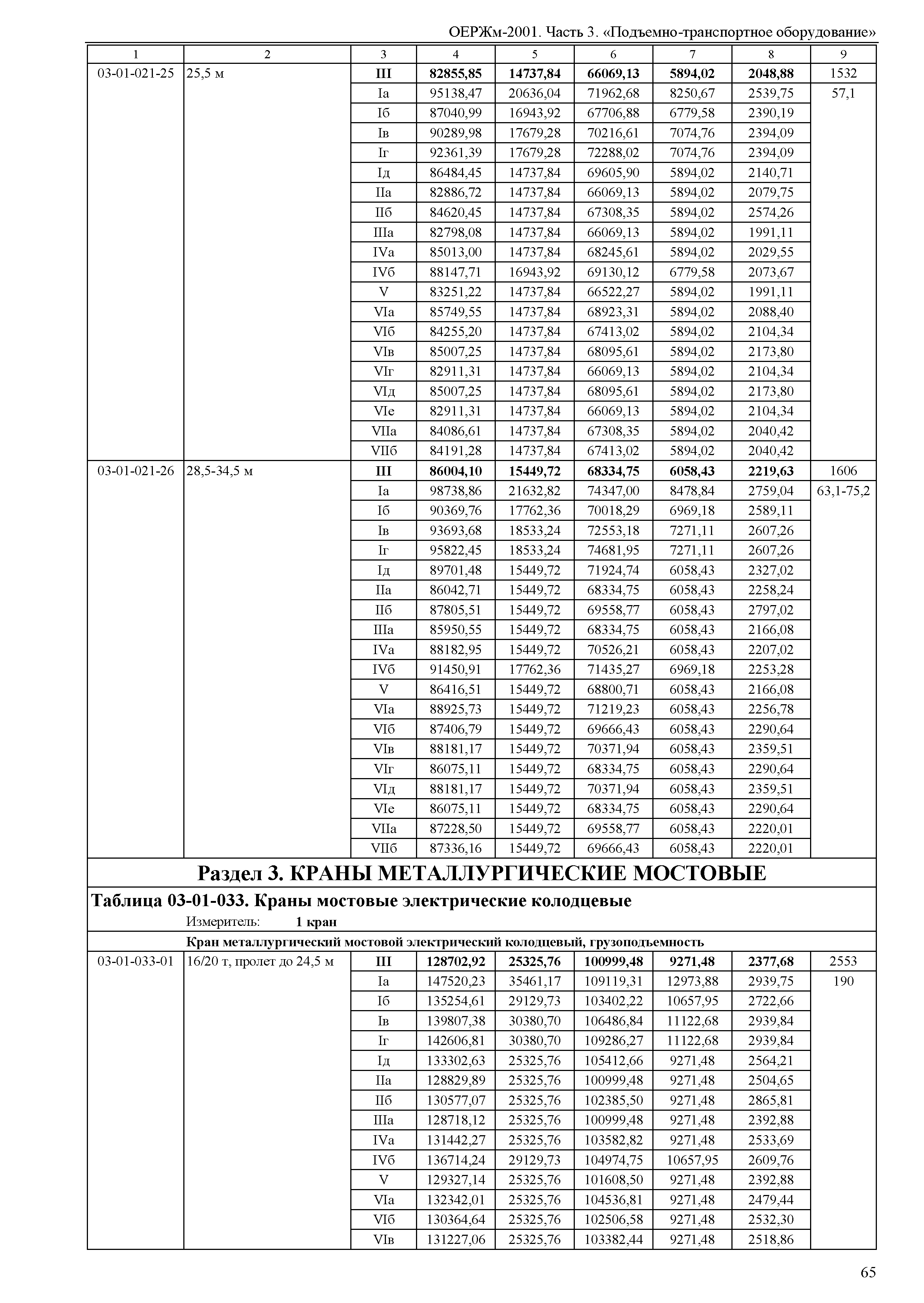 ОЕРЖм 81-03-03-2001