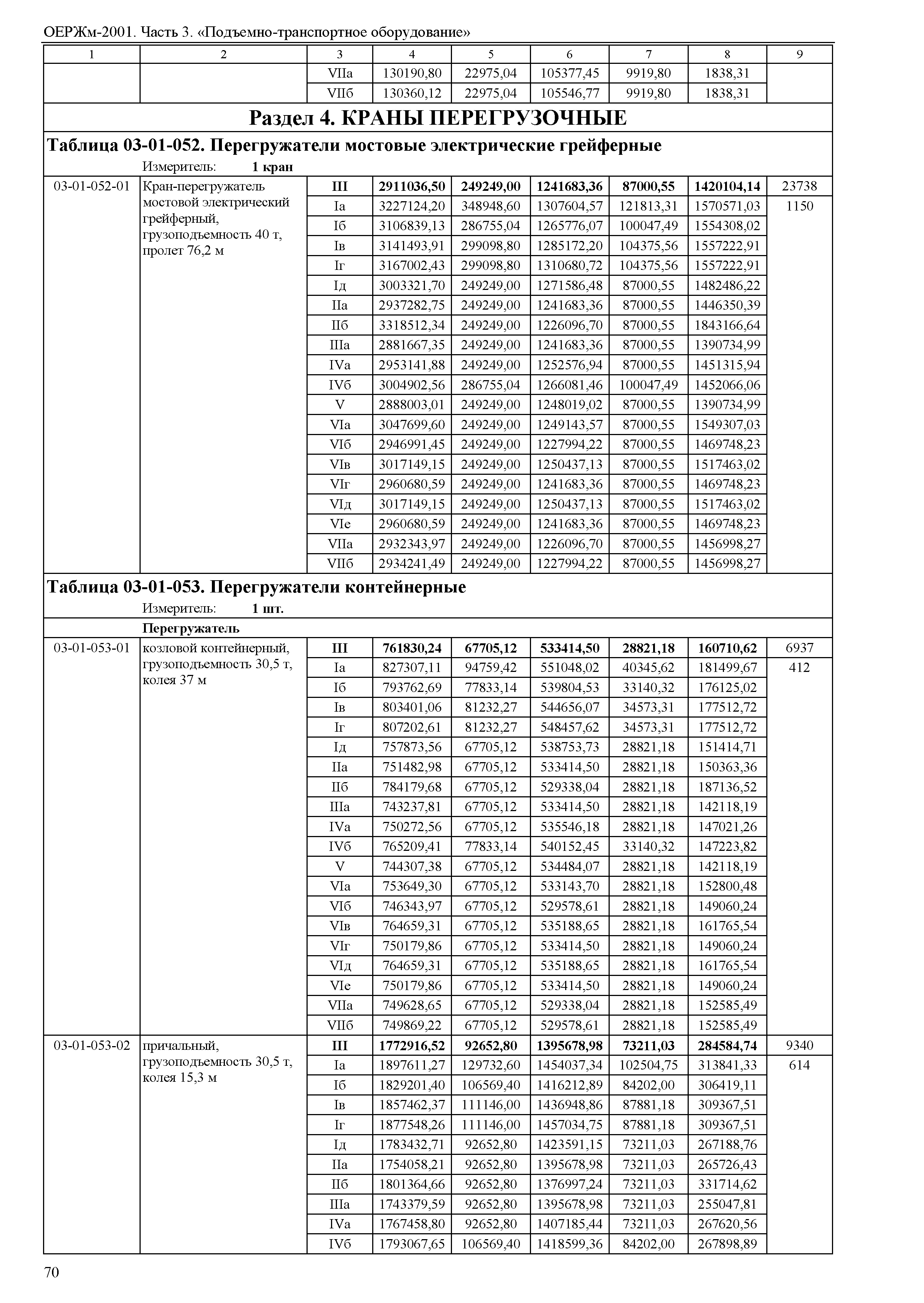 ОЕРЖм 81-03-03-2001
