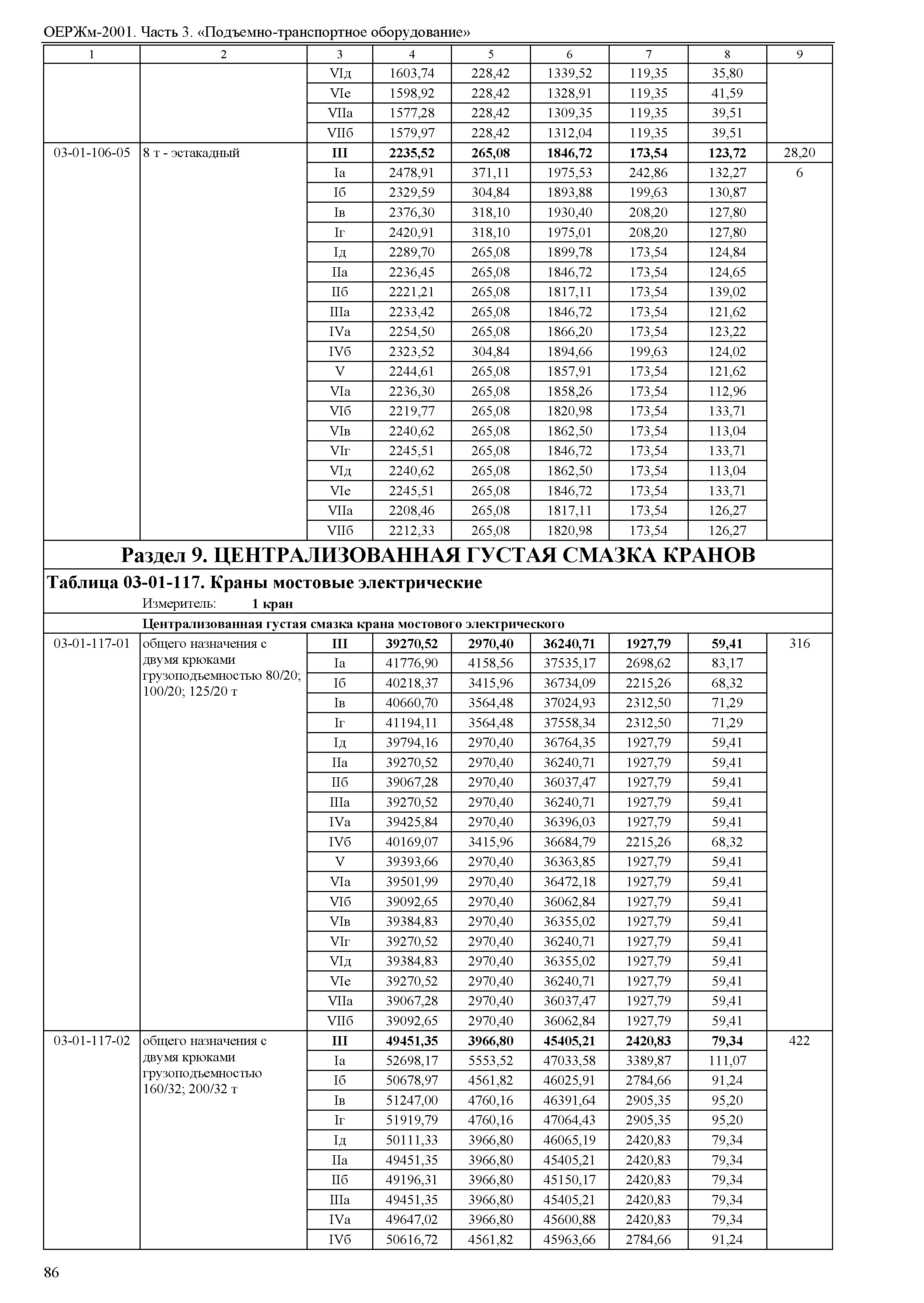 ОЕРЖм 81-03-03-2001