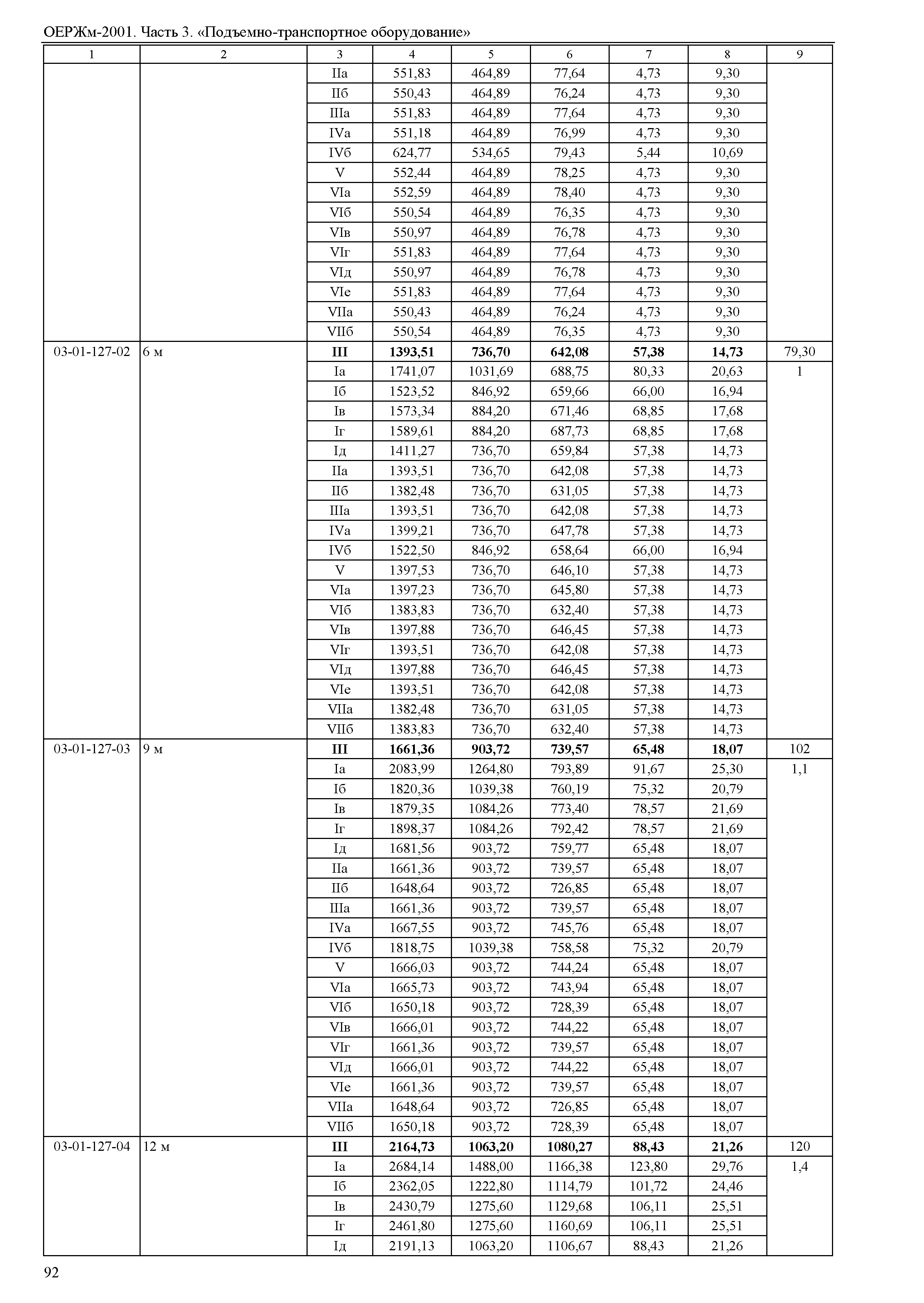 ОЕРЖм 81-03-03-2001