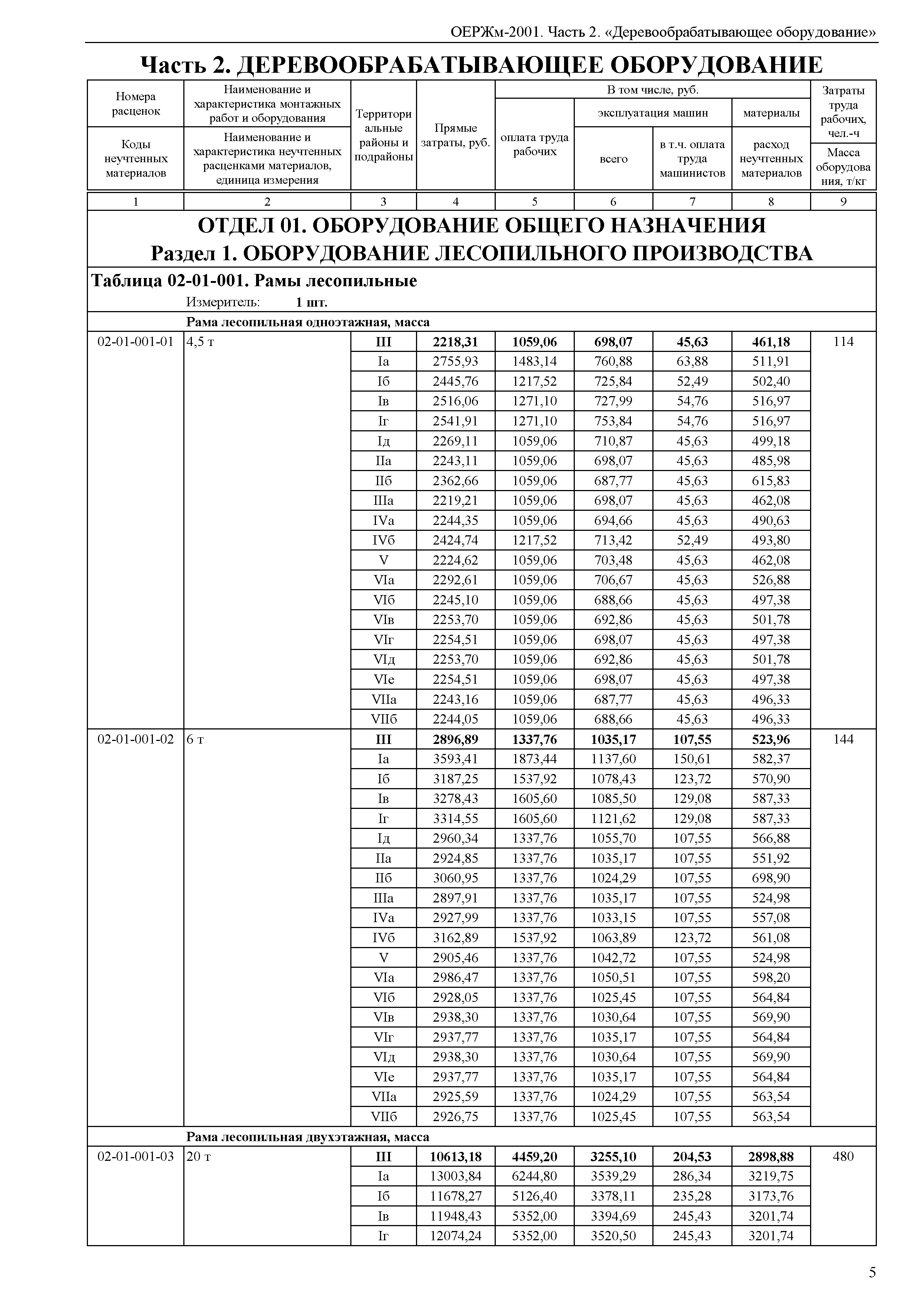 ОЕРЖм 81-03-02-2001