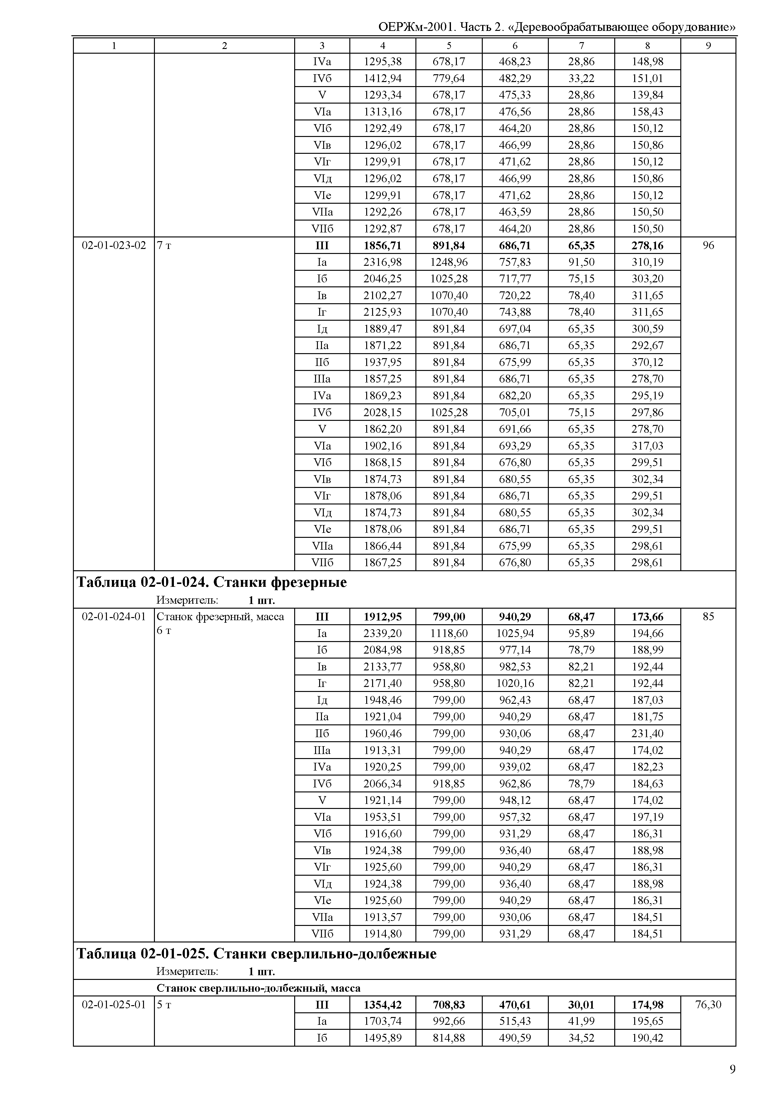 ОЕРЖм 81-03-02-2001