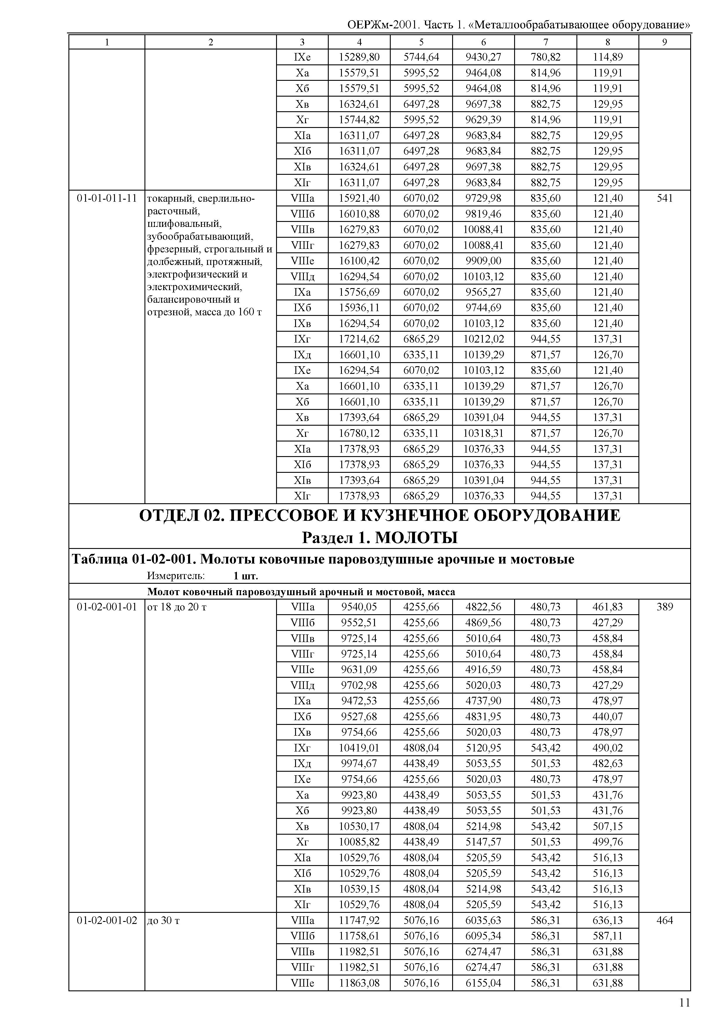 ОЕРЖм 81-03-01-2001