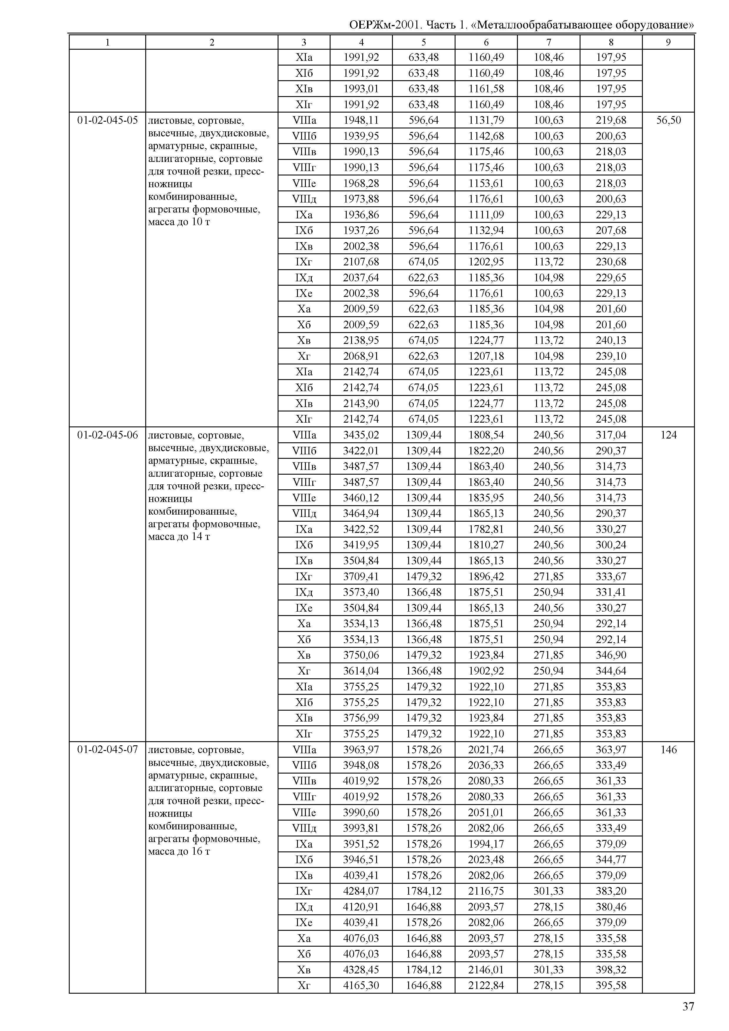 ОЕРЖм 81-03-01-2001