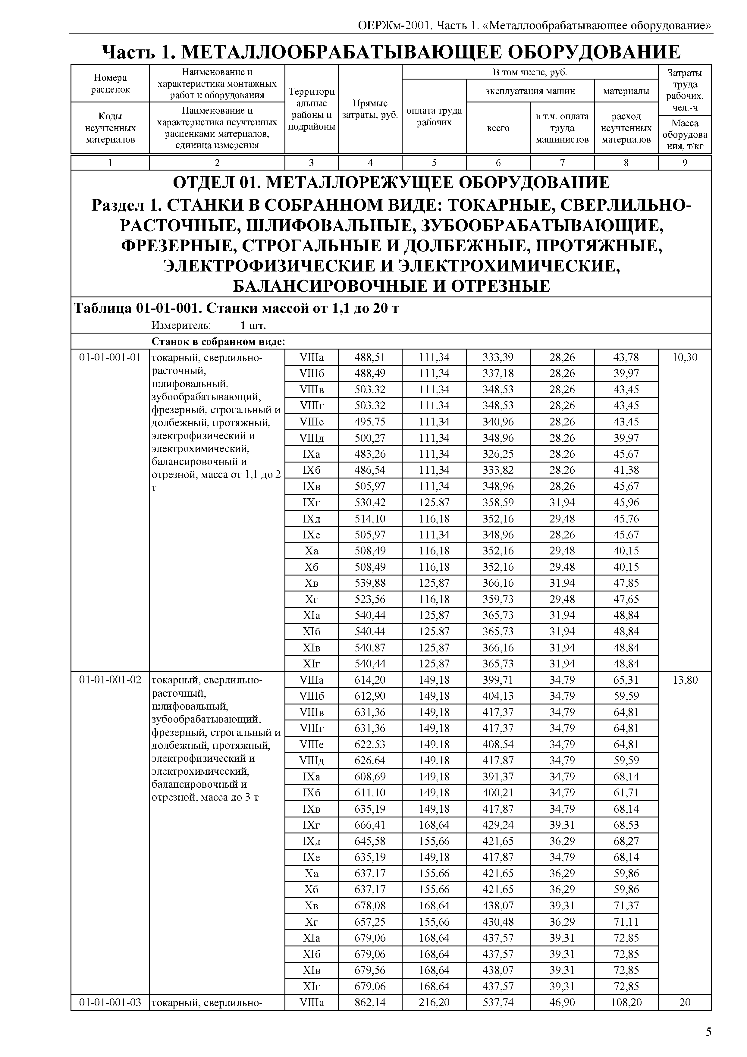 ОЕРЖм 81-03-01-2001