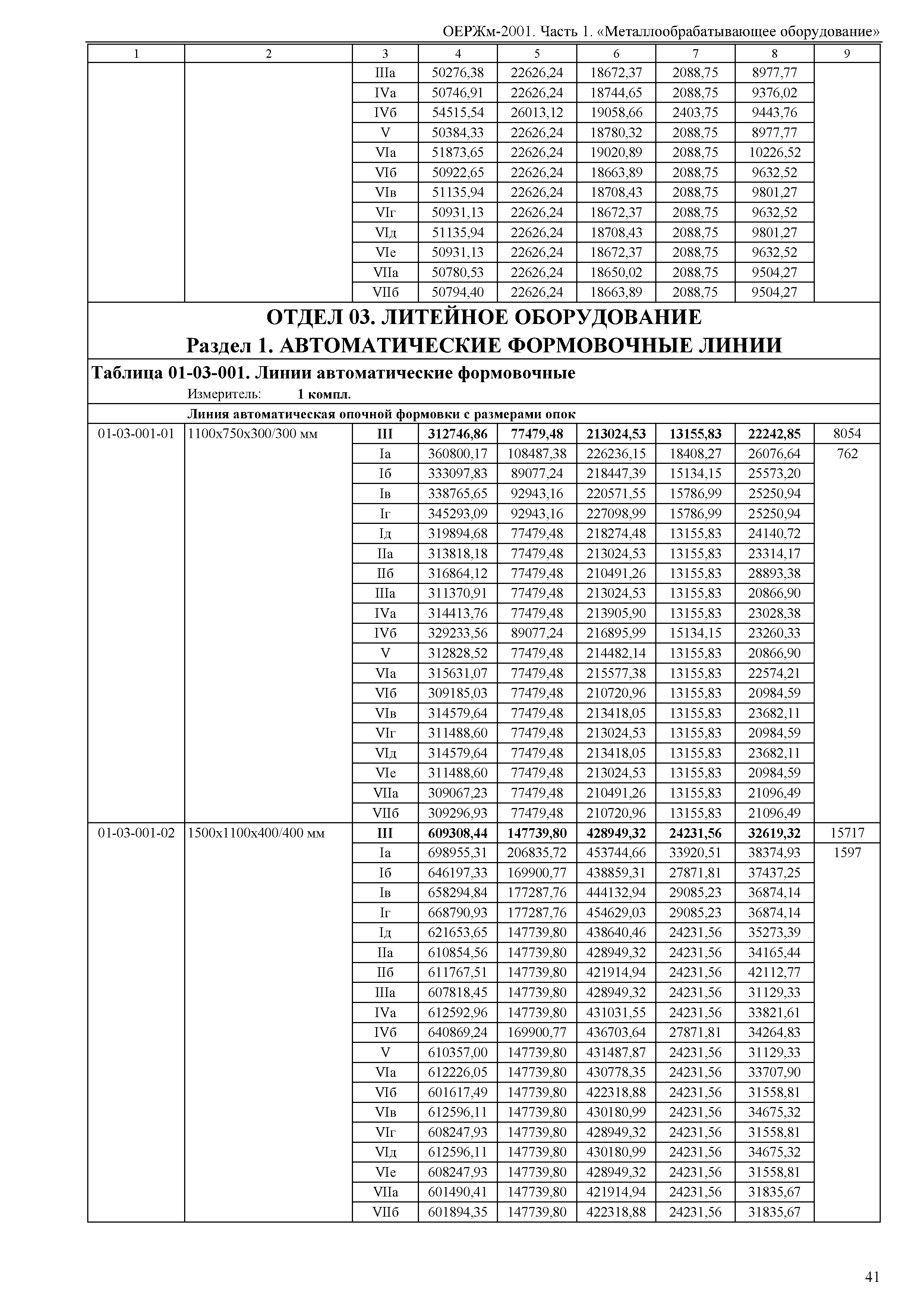 ОЕРЖм 81-03-01-2001