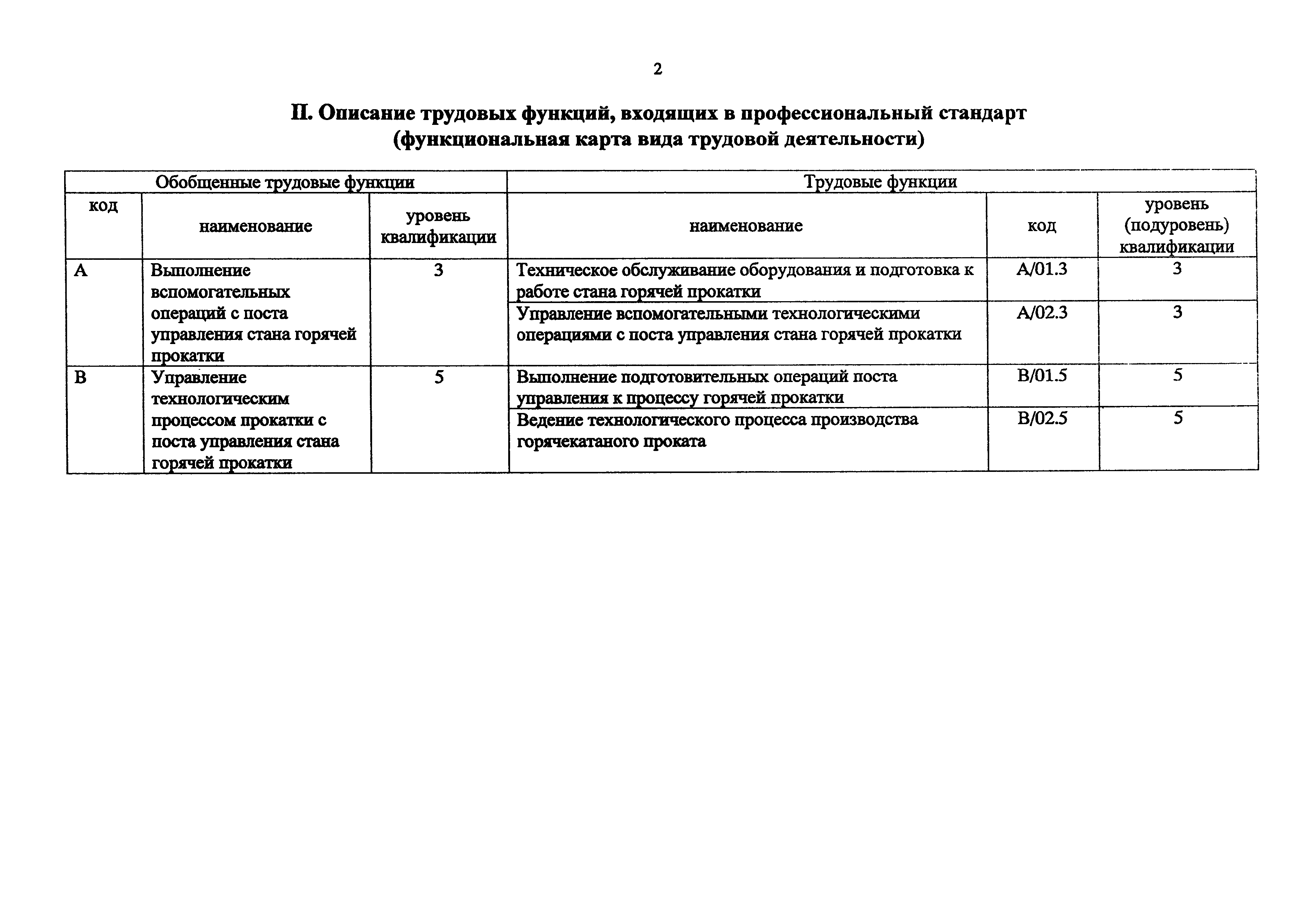 Приказ 1016н