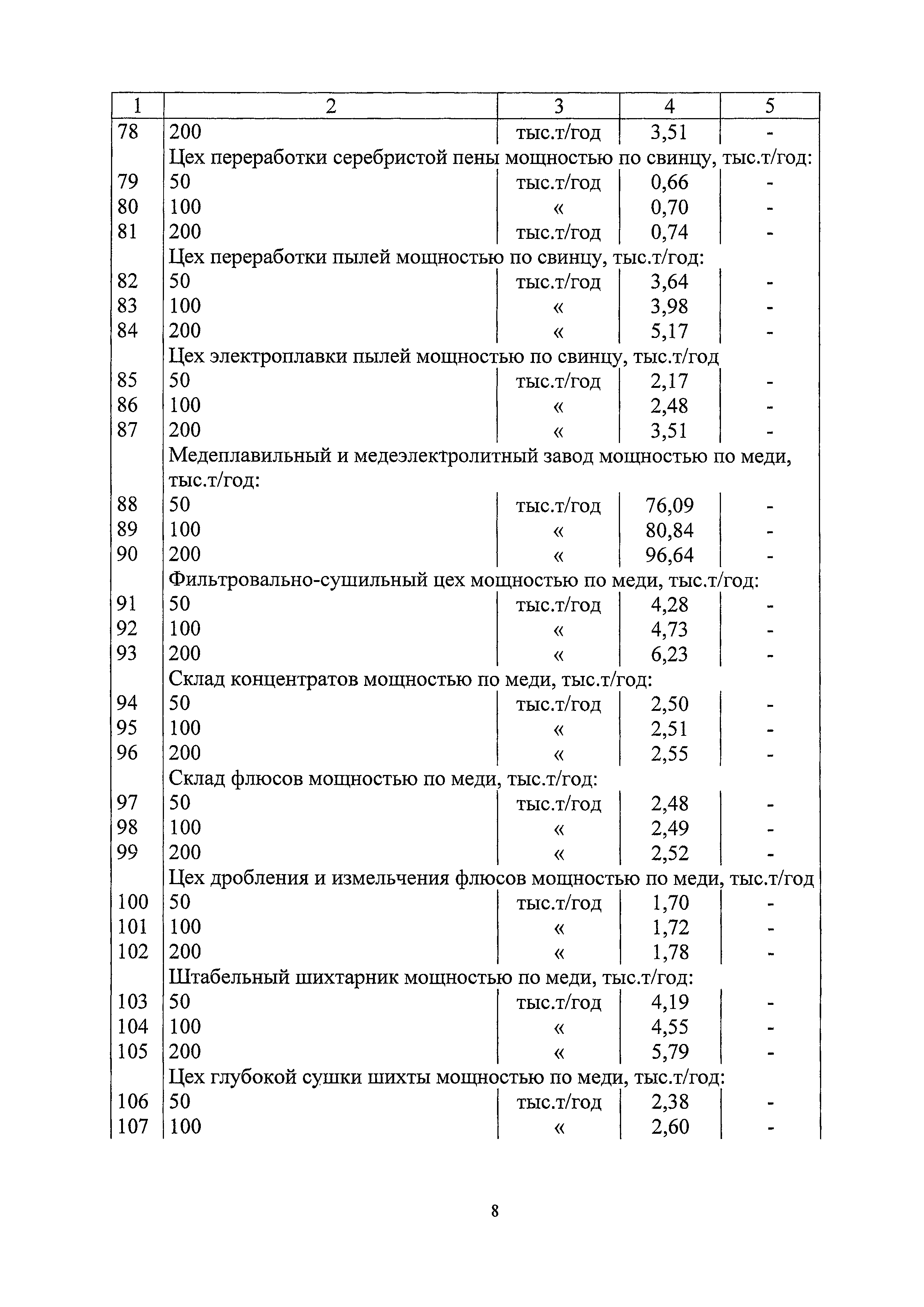 СБЦП 81-2001-20