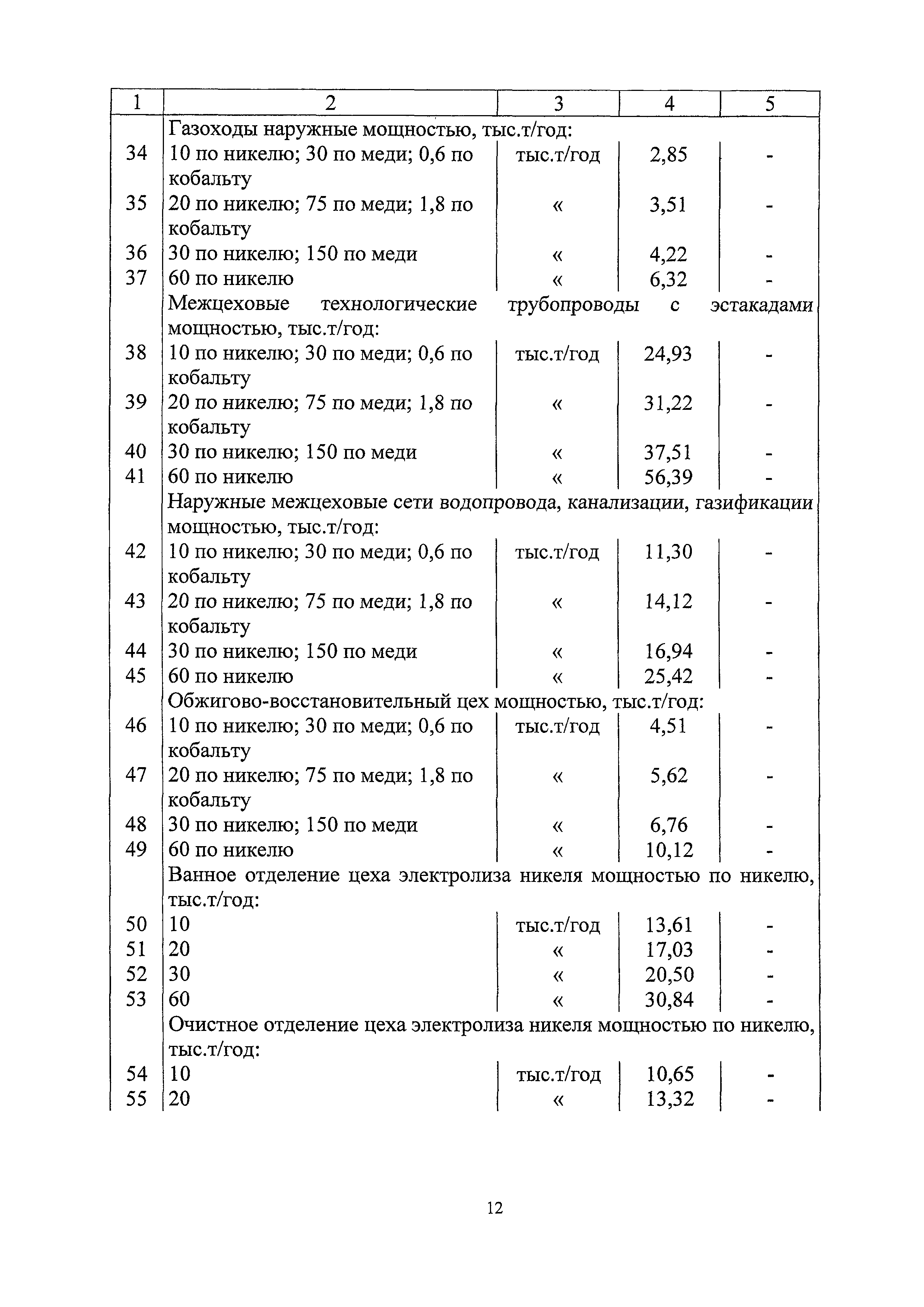 СБЦП 81-2001-20