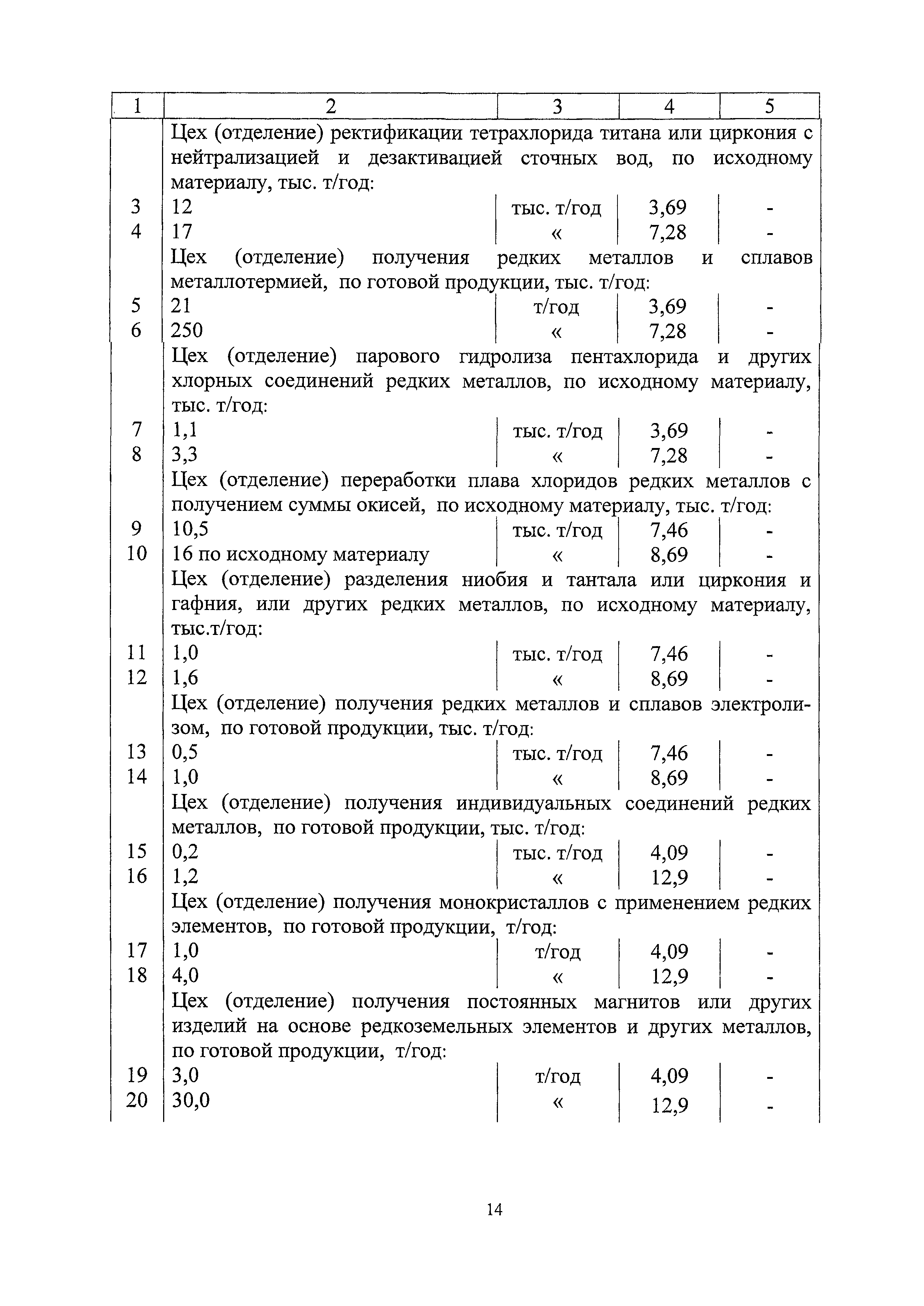 СБЦП 81-2001-20