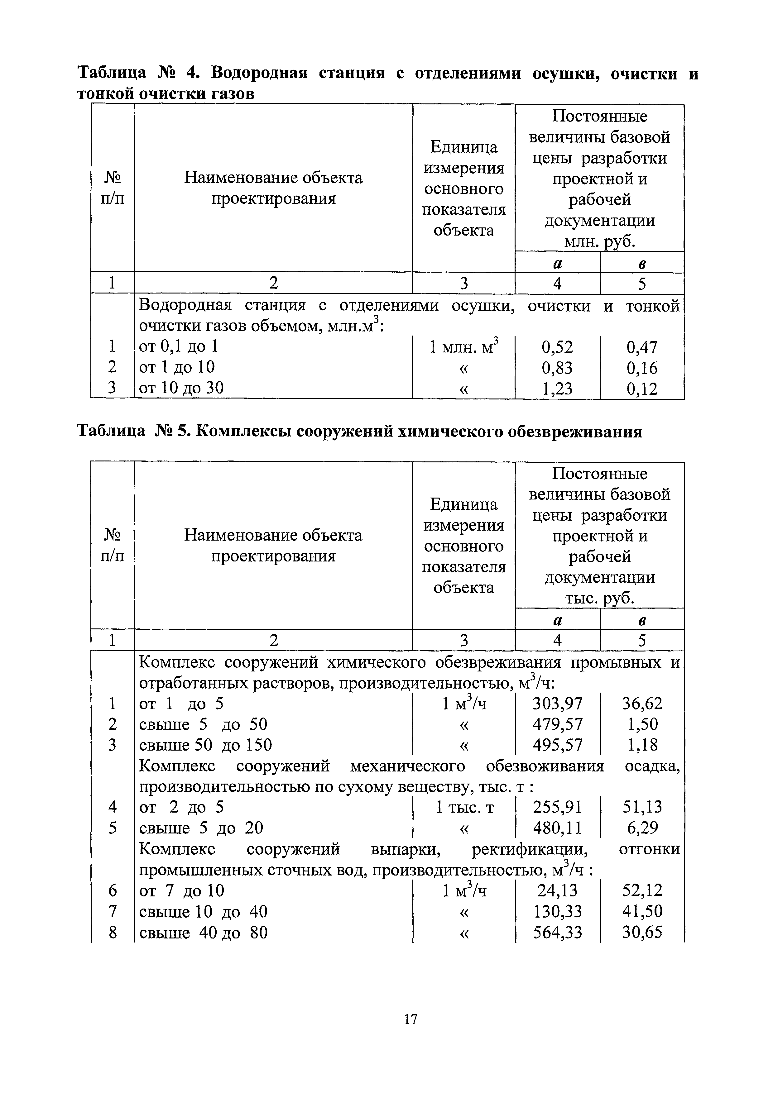 СБЦП 81-2001-20