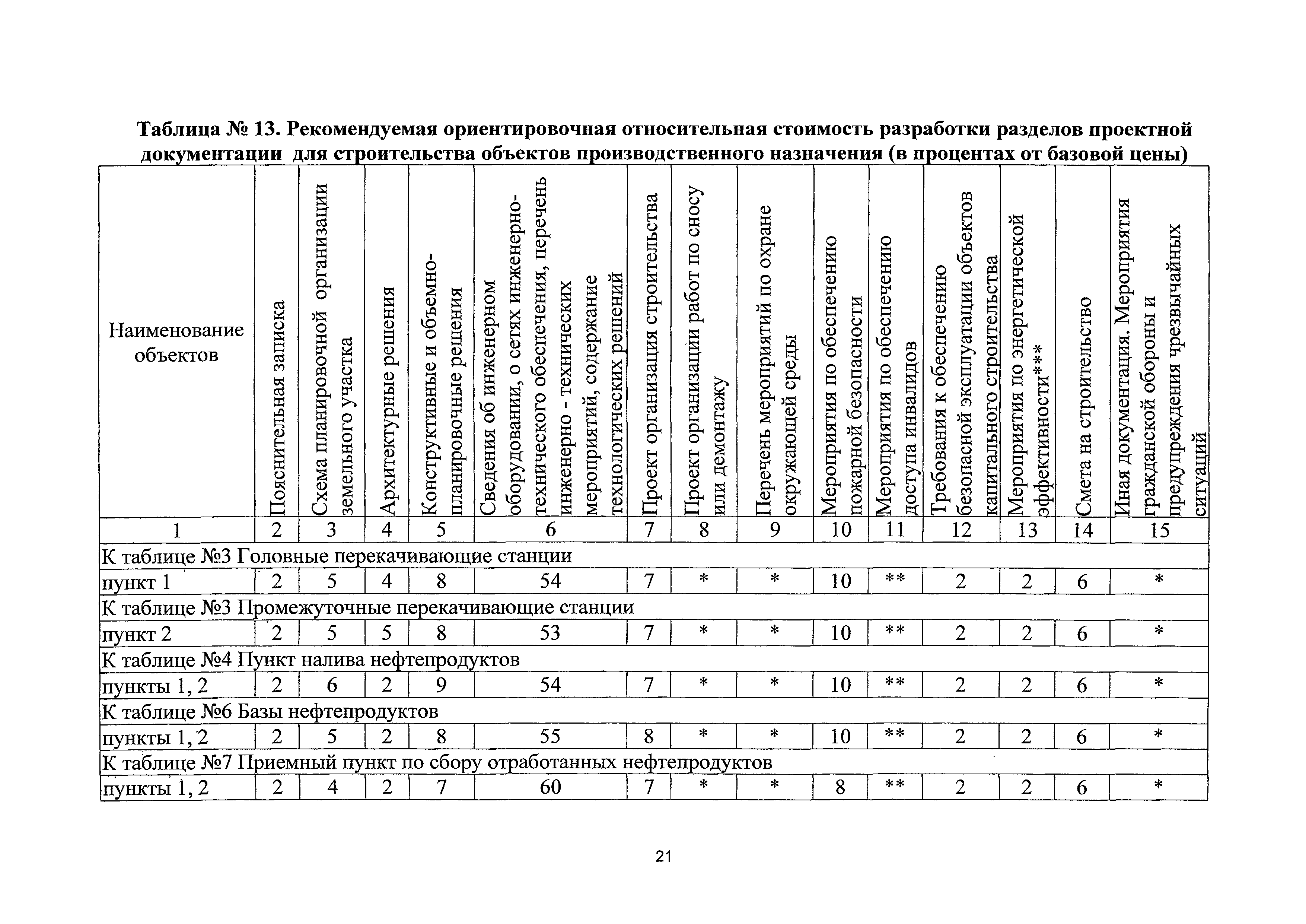 СБЦП 81-2001-19