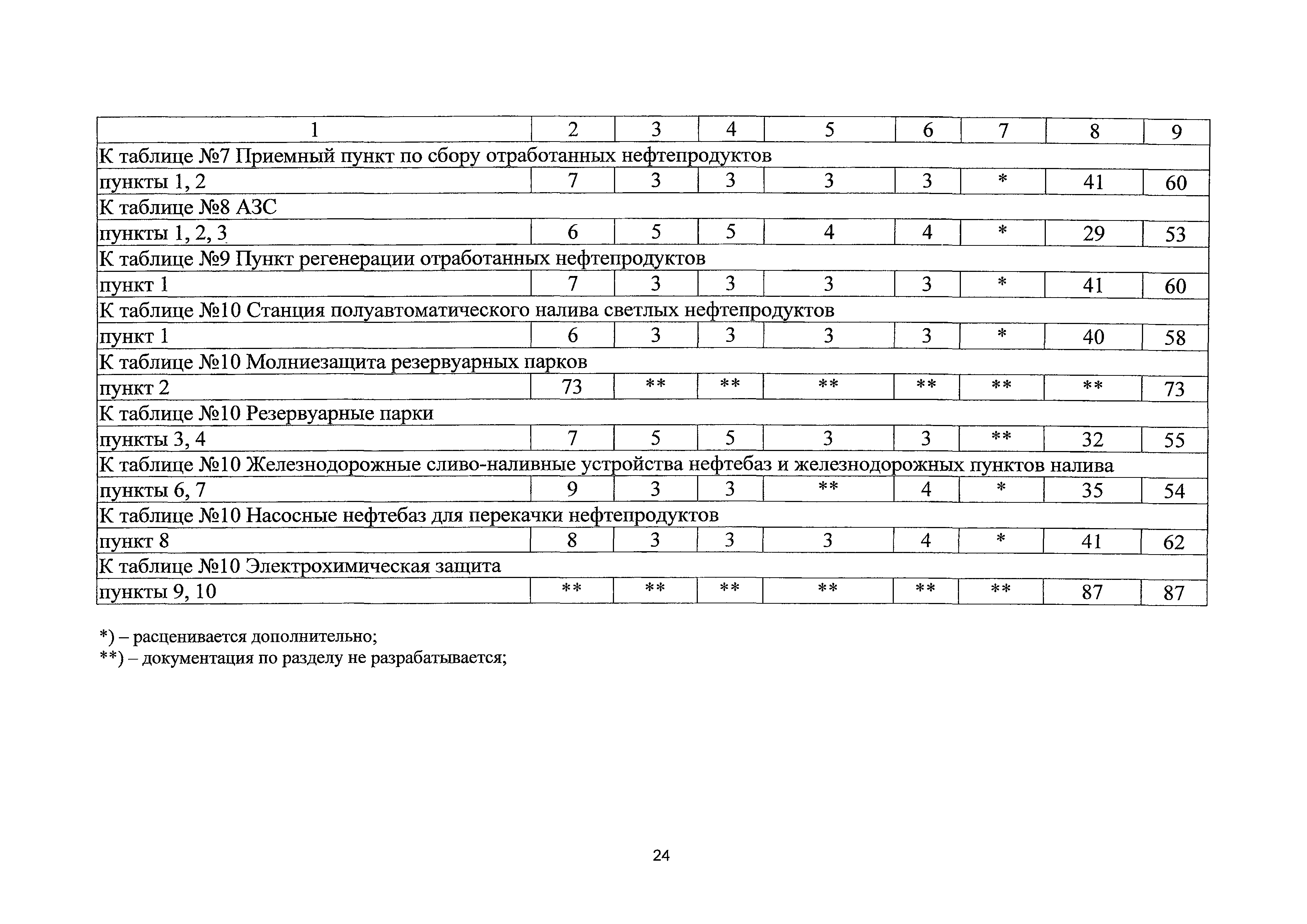 СБЦП 81-2001-19