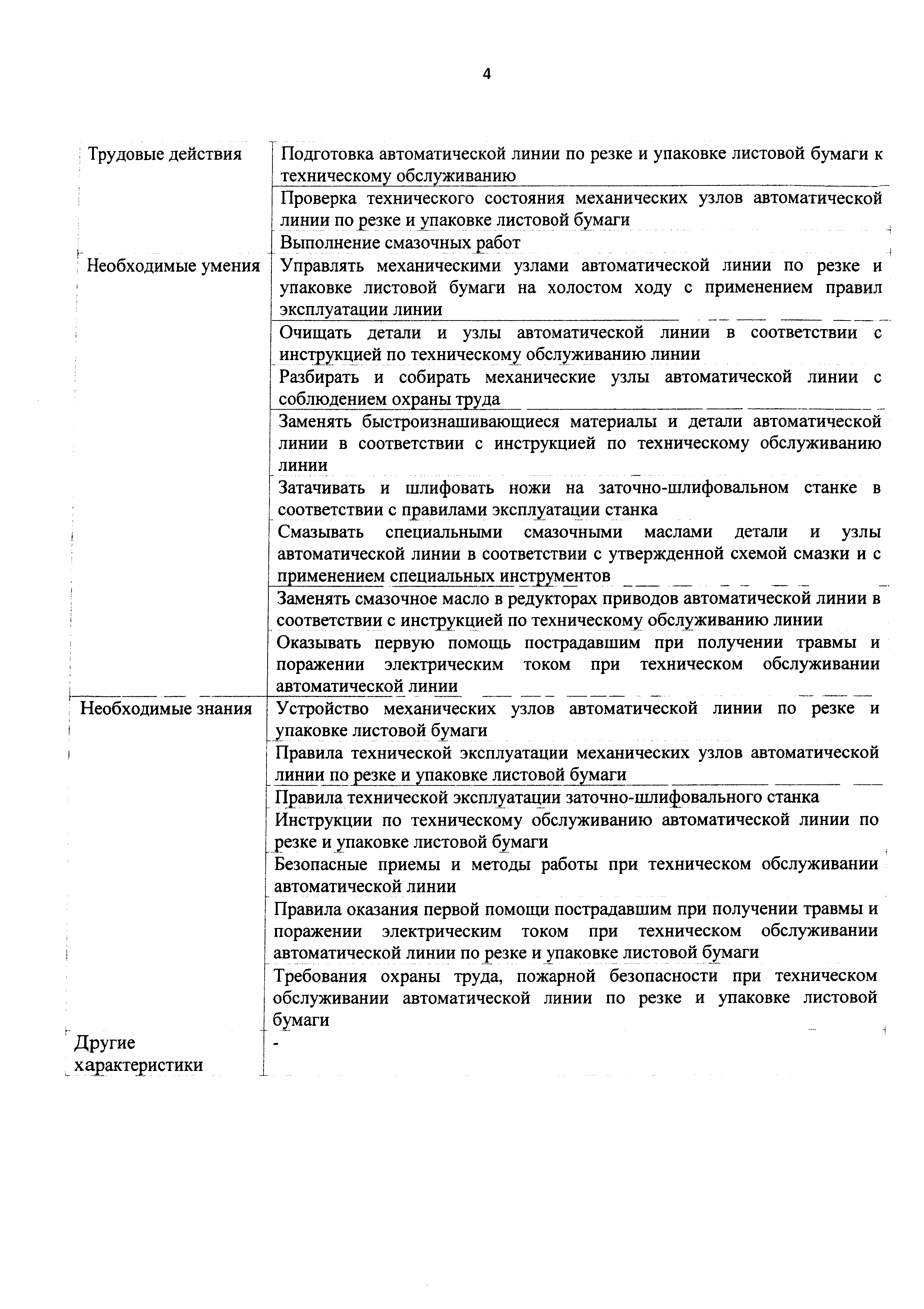 Скачать Приказ 1129н Об утверждении профессионального стандарта Оператор  автоматических линий по резке и упаковке листовых бумаг