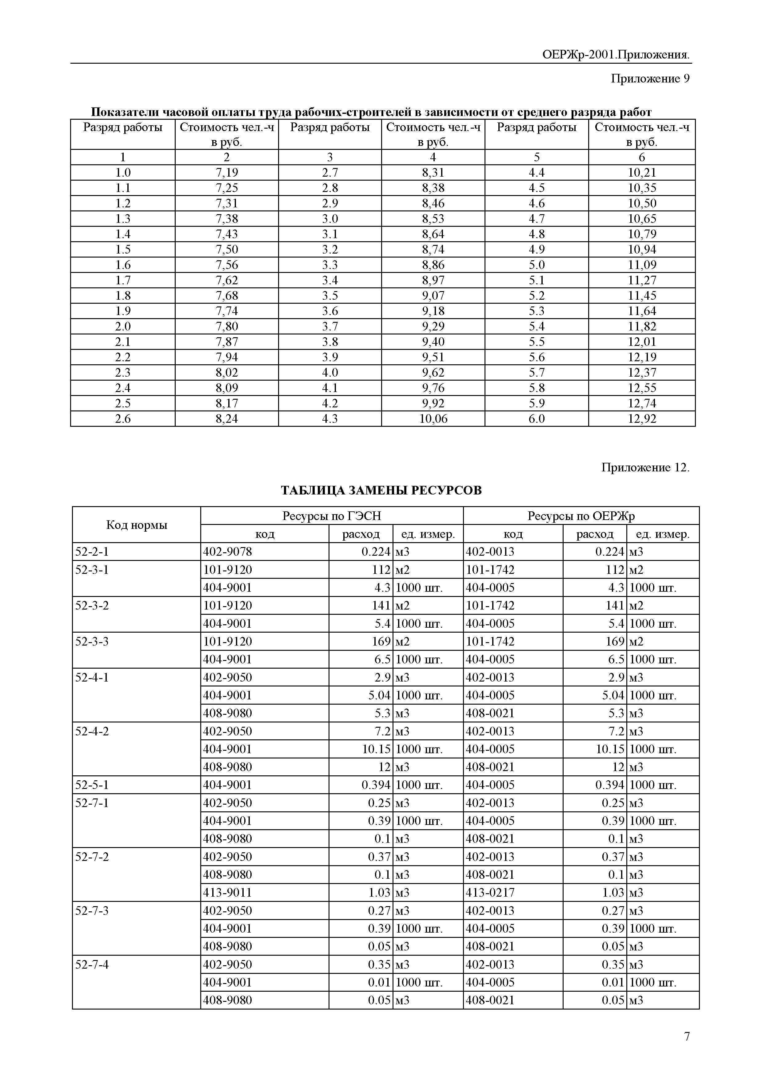 ОЕРЖр 81-04-Пр-2001