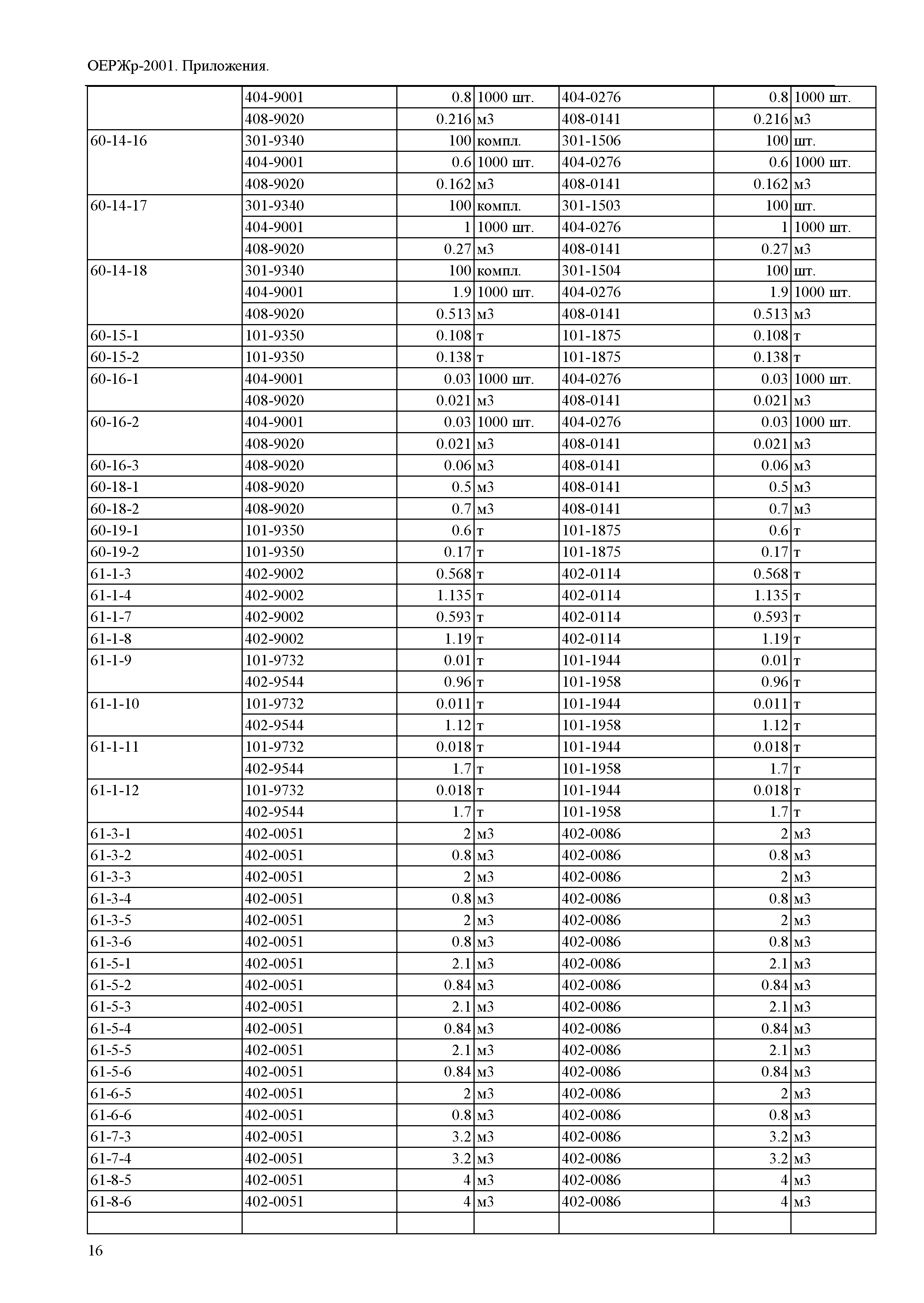 ОЕРЖр 81-04-Пр-2001