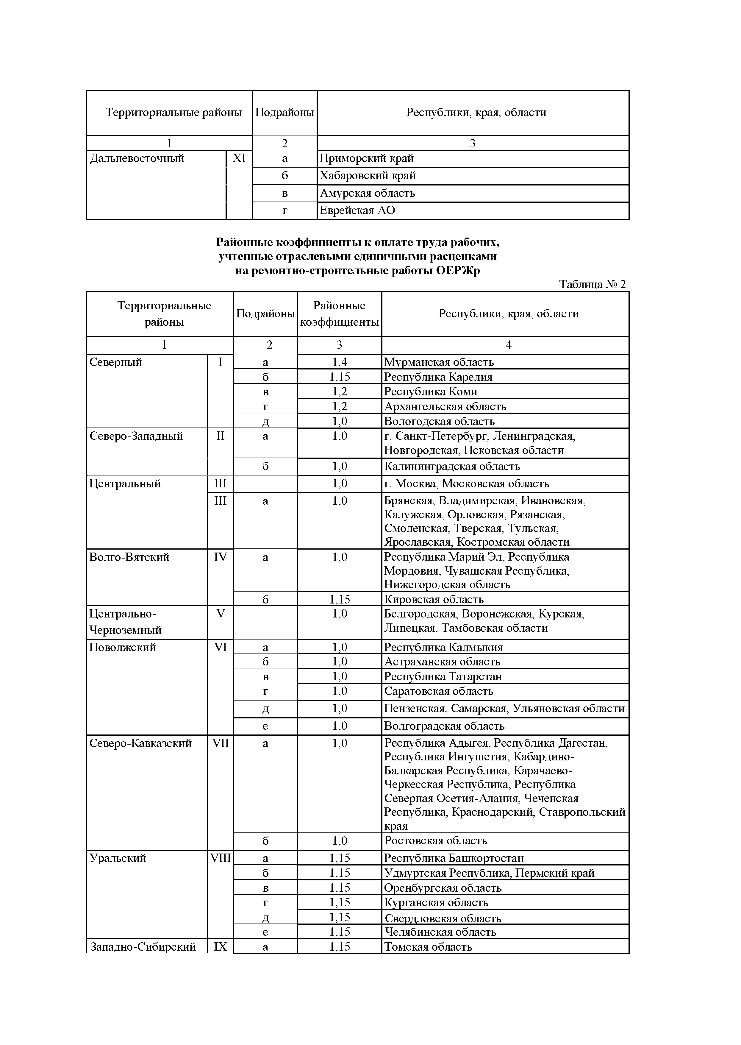 ОЕРЖр 81-04-Пр-2001