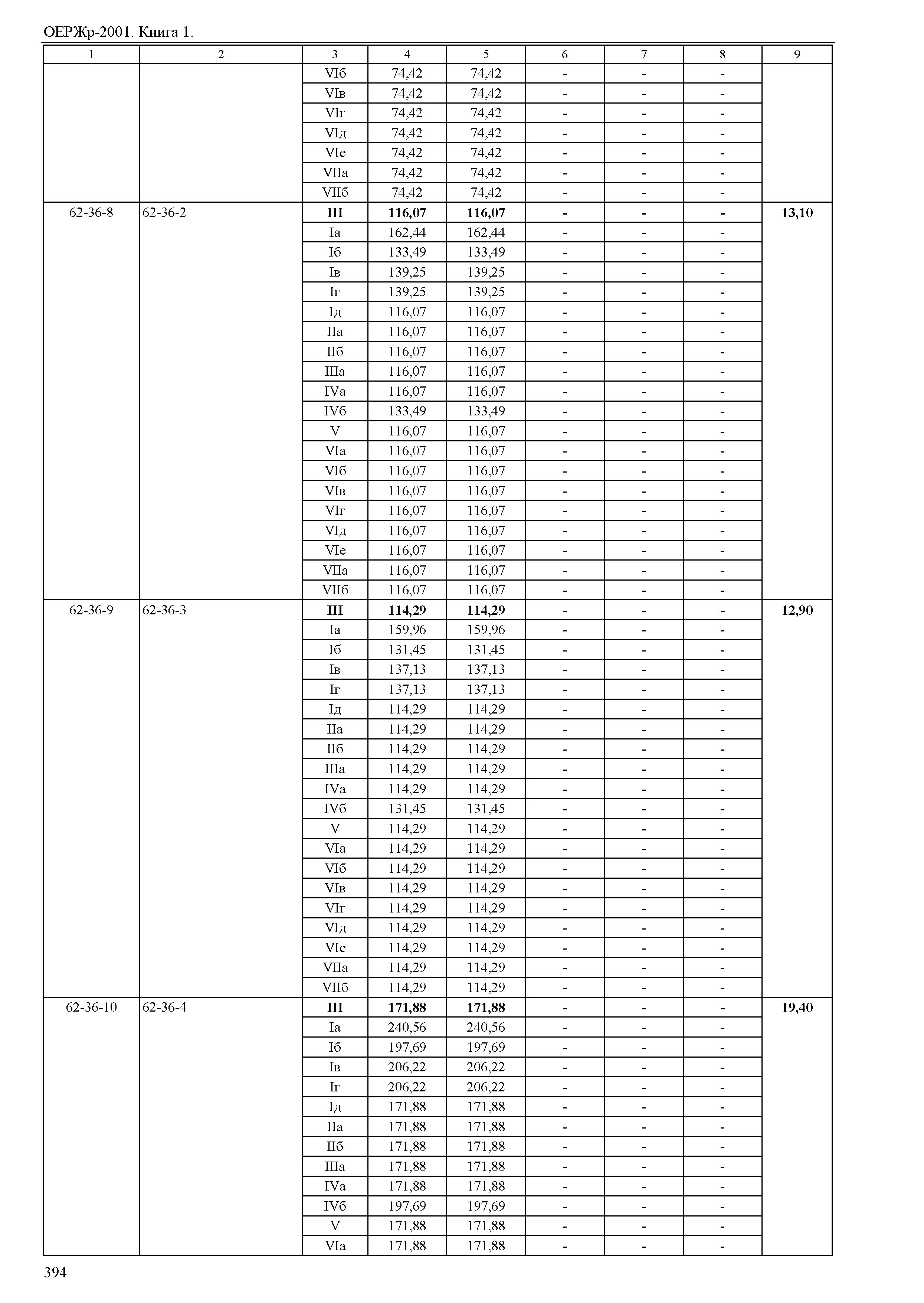 ОЕРЖр 81-04-2001