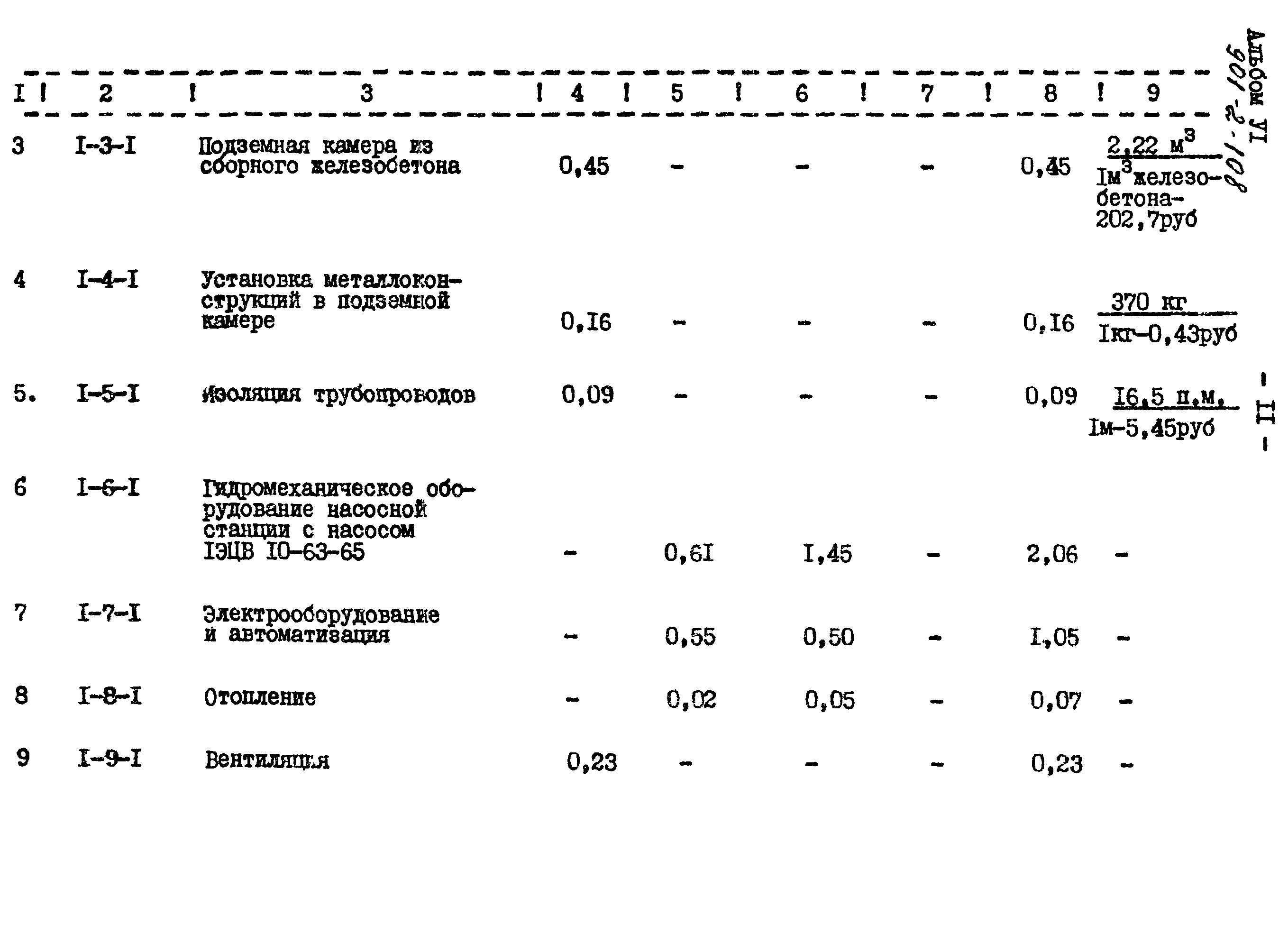 Типовой проект 901-2-108